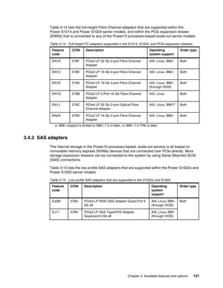 Chapter 3. Available features and options 121
Table 3-14 lists the full-height Fibre Channel adapters that are supported within the
Power S1014 and Power S1024 server models, and within the PCIe expansion drawer
(EMX0) that is connected to any of the Power10 processor-based scale-out server models.
Table 3-14 Full-height FC adapters supported in the S1014, S1024, and PCIe expansion drawers
3.4.3 SAS adapters
The internal storage in the Power10 processor-based, scale-out servers is all based on
nonvolatile memory express (NVMe) devices that are connected over PCIe directly. More
storage expansion drawers can be connected to the system by using Serial Attached SCSI
(SAS) connections.
Table 3-15 lists the low profile SAS adapters that are supported within the Power S1022s and
Power S1022 server models.
Table 3-15 Low profile SAS adapters that are supported in the S1022s and S1022
Feature
code
CCIN Description Operating
system support
Order type
EN1A 578F PCIe3 LP 32 Gb 2-port Fibre Channel
Adapter
AIX, Linux, IBM i Both
EN1C 578E PCIe3 LP 16 Gb 4-port Fibre Channel
Adapter
AIX, Linux, IBM i Both
EN1E 579A PCIe3 LP 16 Gb 4-port Fibre Channel
Adapter
AIX, Linux, IBM i
(through VIOS)
Both
EN1G 579B PCIe3 LP 2-Port 16 Gb Fibre Channel
Adapter
AIX, Linux Both
EN1J 579C PCIe4 LP 32 Gb 2-port Optical Fibre
Channel Adapter
AIX, Linux, IBM ia
a. IBM i support is limited to IBM i 7.5 or later, or IBM i 7.4 TR6 or later.
Both
EN2A 579D PCIe3 LP 16 Gb 2-port Fibre Channel
Adapter
AIX, Linux, IBM i Both
Feature
code
CCIN Description Operating
system
support
Order type
EJ0M 57B4 PCIe3 LP RAID SAS Adapter Quad-Port 6
Gb x8
AIX, Linux, IBM i
(through VIOS)
Both
EJ11 57B4 PCIe3 LP SAS Tape/DVD Adapter
Quad-port 6 Gb x8
AIX, Linux, IBM i
(through VIOS)
 