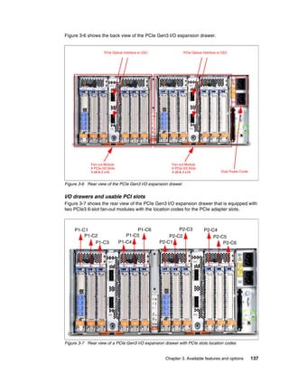 Chapter 3. Available features and options 137
Figure 3-6 shows the back view of the PCIe Gen3 I/O expansion drawer.
Figure 3-6 Rear view of the PCIe Gen3 I/O expansion drawer
I/O drawers and usable PCI slots
Figure 3-7 shows the rear view of the PCIe Gen3 I/O expansion drawer that is equipped with
two PCIe3 6-slot fan-out modules with the location codes for the PCIe adapter slots.
Figure 3-7 Rear view of a PCIe Gen3 I/O expansion drawer with PCIe slots location codes
Fan-out Module
6 PCIe G3 Slots
4 x8 & 2 x16
4 x8 & 2 x16
Fan-out Module
6 PCIe G3 Slots
4 x8 & 2 x16
4 x8 & 2 x16 Dual Power Cords
PCIe Optical Interface to CEC PCIe Optical Interface to CEC
P1-C3
P1-C2
P1-C1
P1-C4
P1-C5
P1-C6
P2-C1
P2-C2
P2-C3
P2-C6
P2-C5
P2-C4
 
