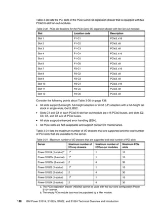 138 IBM Power S1014, S1022s, S1022, and S1024 Technical Overview and Introduction
Table 3-30 lists the PCI slots in the PCIe Gen3 I/O expansion drawer that is equipped with two
PCIe3 6-slot fan-out modules.
Table 3-30 PCIe slot locations for the PCIe Gen3 I/O expansion drawer with two fan-out modules
Consider the following points about Table 3-30 on page 138:
򐂰 All slots support full-length, full-height adapters or short (LP) adapters with a full-height tail
stock in single-wide, Gen3, BSC.
򐂰 Slots C1 and C4 in each PCIe3 6-slot fan-out module are x16 PCIe3 buses, and slots C2,
C3, C5, and C6 are x8 PCIe buses.
򐂰 All slots support enhanced error handling (EEH).
򐂰 All PCIe slots are hot-swappable and support concurrent maintenance.
Table 3-31 lists the maximum number of I/O drawers that are supported and the total number
of PCI slots that are available to the server.
Table 3-31 Maximum number of I/O drawers that are supported and total number of PCI slots
Slot Location code Description
Slot 1 P1-C1 PCIe3, x16
Slot 2 P1-C2 PCIe3, x8
Slot 3 P1-C3 PCIe3, x8
Slot 4 P1-C4 PCIe3, x16
Slot 5 P1-C5 PCIe3, x8
Slot 6 P1-C6 PCIe3, x8
Slot 7 P2-C1 PCIe3, x16
Slot 8 P2-C2 PCIe3, x8
Slot 9 P2-C3 PCIe3, x8
Slot 10 P2-C4 PCIe3, x16
Slot 11 P2-C5 PCIe3, x8
Slot 12 P2-C6 PCIe3, x8
Server Maximum number of
I/O exp drawers
Maximum number of
I/O fan-out modules
Maximum PCIe
slots
Power S1014 (1-socket)a
a. The PCIe expansion drawer (#EMX0) cannot be used with the four-core configuration Power
S1014 server.
1b
b. The empty PCIe module bay must be populated by a filler module.
1 10
Power S1022s (1-socket) 1b
1 10
Power S1022s (2-socket) 2 4 30
Power S1022 (1-socket) 1b 1 10
Power S1022 (2-socket) 2 4 30
Power S1024 (1-socket) 1b 1 10
Power S1024 (2-socket) 2 4 30
 