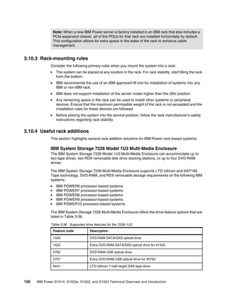 150 IBM Power S1014, S1022s, S1022, and S1024 Technical Overview and Introduction
3.10.3 Rack-mounting rules
Consider the following primary rules when you mount the system into a rack:
򐂰 The system can be placed at any location in the rack. For rack stability, start filling the rack
from the bottom.
򐂰 IBM recommends the use of an IBM approved lift tool for installation of systems into any
IBM or non-IBM rack.
򐂰 IBM does not support installation of the server nodes higher than the 29U position.
򐂰 Any remaining space in the rack can be used to install other systems or peripheral
devices. Ensure that the maximum permissible weight of the rack is not exceeded and the
installation rules for these devices are followed.
򐂰 Before placing the system into the service position, follow the rack manufacturer’s safety
instructions regarding rack stability.
3.10.4 Useful rack additions
This section highlights several rack addition solutions for IBM Power rack-based systems.
IBM System Storage 7226 Model 1U3 Multi-Media Enclosure
The IBM System Storage 7226 Model 1U3 Multi-Media Enclosure can accommodate up to
two tape drives, two RDX removable disk drive docking stations, or up to four DVD-RAM
drives.
The IBM System Storage 7226 Multi-Media Enclosure supports LTO Ultrium and DAT160
Tape technology, DVD-RAM, and RDX removable storage requirements on the following IBM
systems:
򐂰 IBM POWER6 processor-based systems
򐂰 IBM POWER7 processor-based systems
򐂰 IBM POWER8 processor-based systems
򐂰 IBM POWER9 processor-based systems
򐂰 IBM POWER10 processor-based systems
The IBM System Storage 7226 Multi-Media Enclosure offers the drive feature options that are
listed in Table 3-36.
Table 3-36 Supported drive features for the 7226-1U3
Note: When a new IBM Power server is factory installed in an IBM rack that also includes a
PCIe expansion drawer, all of the PDUs for that rack are installed horizontally by default.
This configuration allows for extra space in the sides of the rack to enhance cable
management.
Feature code Description
1420 DVD-RAM SATA/SAS optical drive
1422 Extra DVD-RAM SATA/SAS optical drive for #1420
5762 DVD-RAM USB optical drive
5757 Extra DVD-RAM USB optical drive for #5762
8441 LTO Ultrium 7 half height SAS tape drive
 