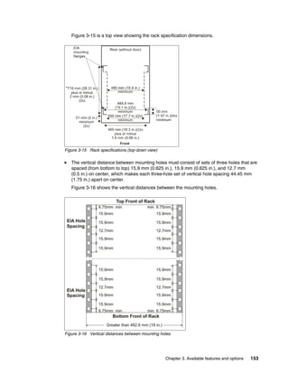 Chapter 3. Available features and options 153
Figure 3-15 is a top view showing the rack specification dimensions.
Figure 3-15 Rack specifications (top-down view)
򐂰 The vertical distance between mounting holes must consist of sets of three holes that are
spaced (from bottom to top) 15.9 mm (0.625 in.), 15.9 mm (0.625 in.), and 12.7 mm
(0.5 in.) on center, which makes each three-hole set of vertical hole spacing 44.45 mm
(1.75 in.) apart on center.
Figure 3-16 shows the vertical distances between the mounting holes.
Figure 3-16 Vertical distances between mounting holes
 