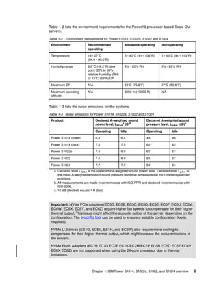 Chapter 1. IBM Power S1014, S1022s, S1022, and S1024 overview 9
Table 1-2 lists the environment requirements for the Power10 processor-based Scale Out
servers.
Table 1-2 Environment requirements for Power S1014, S1022s, S1022 and S1024
Table 1-3 lists the noise emissions for the systems.
Table 1-3 Noise emissions for Power S1014, S1022s, S1022 and S1024
Environment Recommended
operating
Allowable operating Non operating
Temperature 18 - 27°C
(64.4 - 80.6°F)
5 - 40°C (41 - 104°F) 5 - 45°C (41 - 113°F)
Humidity range 9.0°C (48.2°F) dew
point (DP) to 60%
relative humidity (RH)
or 15°C (59°F) DP
8% - 85% RH 8% - 85% RH
Maximum DP N/A 24°C (75.2°F) 27°C (80.6°F)
Maximum operating
altitude
N/A 3050 m (10000 ft) N/A
Product Declared A-weighted sound
power level, LWAd
a (B)b
a. Declared level LWAd is the upper-limit A-weighted sound power level. Declared level LpAm is
the mean A-weighted emission sound pressure level that is measured at the 1-meter bystander
positions.
b. All measurements are made in conformance with ISO 7779 and declared in conformance with
ISO 9296.
Declared A-weighted sound
pressure level, LpAm (dB)c
c. 10 dB (decibel) equals 1 B (bel).
Operating Idle Operating Idle
Power S1014 (tower) 6.4 6.4 48 48
Power S1014 (rack) 7.5 7.5 62 62
Power S1022s 7.4 6.9 62 57
Power S1022 7.4 6.9 62 57
Power S1024 7.7 7.7 64 64
Important: NVMe PCIe adapters (EC5G, EC5B, EC5C, EC5D, EC5E, EC5F, EC6U, EC6V,
EC6W, EC6X, EC6Y, and EC6Z) require higher fan speeds to compensate for their higher
thermal output. This issue might affect the acoustic output of the server, depending on the
configuration. The e-config tool can be used to ensure a suitable configuration (log-in
required).
NVMe U.2 drives (ES1G, EC5V, ES1H, and EC5W) also require more cooling to
compensate for their higher thermal output, which might increase the noise emissions of
the servers.
NVMe Flash Adapters (EC7B EC7D EC7F EC7K EC7M EC7P EC5B EC5D EC5F EC6V
EC6X EC6Z) are not supported when using the 24-core processor due to thermal
limitations.
 
