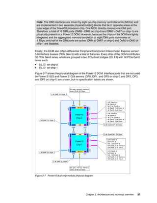 Chapter 2. Architecture and technical overview 51
Finally, the DCM also offers differential Peripheral Component Interconnect Express version
5.0 interface busses (PCIe Gen 5) with a total of 64 lanes. Every chip of the DCM contributes
32 PCIe Gen5 lanes, which are grouped in two PCIe host bridges (E0, E1) with 16 PCIe Gen5
lanes each:
򐂰 E0, E1 on chip-0
򐂰 E0, E1 on chip-1
Figure 2-7 shows the physical diagram of the Power10 DCM. Interface ports that are not used
by Power S1022 and Power S1024 servers (OP0, OP1, and OP5 on chip-0 and OP2, OP3,
and OP5 on chip-1) are shown, but no specification labels are shown.
Figure 2-7 Power10 dual-chip module physical diagram
Note: The OMI interfaces are driven by eight on-chip memory controller units (MCUs) and
are implemented in two separate physical building blocks that lie in opposite areas at the
outer edge of the Power10 processor chip. One MCU directly controls one OMI port.
Therefore, a total of 16 OMI ports (OMI0 - OMI7 on chip-0 and OMI0 - OMI7 on chip-1) are
physically present on a Power10 DCM. However, because the chips on the DCM are tightly
integrated and the aggregated memory bandwidth of eight OMI ports culminates at
1 TBps, only half of the OMI ports are active. OMI4 to OMI7 on chip-0 and OMI0 to OMI3 of
chip-1 are disabled.
2 x9 SMP 32 Gbps
Power10
Chip-0
AXON
AXON
AXON
AXON
AXON
AXON
AX
AX
OMI [0:3]
OMI
I/O
MISC
PCIe
PCIe
E0
E1
OP3
OP0
OP5
OP7
OP4 OP1
Power10
Chip-1
AXON
AXON
AXON
AXON
AXON
AXON
AX
AX
OMI
OMI [4:7]
I/O
MISC
PCIe
PCIe
E0
E1
OP3
OP0
OP5
OP7
OP4 OP1
OP6 OP2
OP6 OP2
1 x16 Gen4 or
2 x8 Gen4 or
1 x8, 2 x4 Gen4 or
1 x8 Gen5, 1 x8 Gen4 or
1 x8 Gen5, 2 x4 Gen4
1 x16 Gen4 or
2 x8 Gen4 or
1 x8, 2 x4 Gen4 or
1 x8 Gen5, 1 x8 Gen4 or
1 x8 Gen5, 2 x4 Gen4
2 x8 OpenCAPI 32 Gbps
1 x16 Gen4 or
2 x8 Gen4 or
1 x8, 2 x4 Gen4 or
1 x8 Gen5, 1 x8 Gen4 or
1 x8 Gen5, 2 x4 Gen4
1 x16 Gen4 or
2 x8 Gen4 or
1 x8, 2 x4 Gen4 or
1 x8 Gen5, 1 x8 Gen4 or
1 x8 Gen5, 2 x4 Gen4
2 x8 OpenCAPI 32 Gbps
2 x9 SMP 32 Gbps
2 x9 SMP 32 Gbps
2 x9 SMP 32 Gbps
64 open memory interface
lanes (8 x8) 32 Gbps
64 open memory interface
lanes (8 x8) 32 Gbps
 