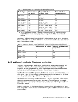 Chapter 2. Architecture and technical overview 57
Table 2-2 SMT levels that are supported by IBM POWER® processors
All Power10 processor-based scale-out servers support the ST, SMT2, SMT4, and SMT8
hardware threading modes. Table 2-3 lists the maximum hardware threads per partition for
each scale-out server model.
Table 2-3 Maximum hardware threads supported by Power10 processor-based scale-out servers
2.2.5 Matrix math accelerator AI workload acceleration
The matrix math accelerator (MMA) facility was introduced by the Power Instruction Set
Architecture (ISA) v3.1. The related instructions implement numerical linear algebra
operations on small matrices and are meant to accelerate computation-intensive kernels,
such as matrix multiplication, convolution, and discrete Fourier transform.
To efficiently accelerate MMA operations, the Power10 processor core implements a dense
math engine (DME) microarchitecture that effectively provides an accelerator for cognitive
computing, machine learning, and AI inferencing workloads.
The DME encapsulates compute efficient pipelines, a physical register file, and associated
data-flow that keeps resulting accumulator data local to the compute units. Each MMA
pipeline performs outer-product matrix operations, reading from and writing back a 512-bit
accumulator register.
Power10 implements the MMA accumulator architecture without adding a designed state.
Each designed 512-bit accumulator register is backed by four 128-bit Vector Scalar eXtension
(VSX) registers.
Technology Maximum cores
per system
Supported hardware
threading modes
Maximum hardware
threads per partition
IBM Power4 32 ST 32
IBM Power5 64 ST, SMT2 128
IBM POWER6 64 ST, SMT2 128
IBM POWER7 256 ST, SMT2, SMT4 1024
IBM Power8 192 ST, SMT2, SMT4, SMT8 1536
IBM Power9 192 ST, SMT2, SMT4, SMT8 1536
IBM Power10 240 ST, SMT2, SMT4, SMT8 1920a
a. The PHYP hypervisor supports a maximum 240 x SMT8 = 1920. AIX supports up to 1920
(240xSMT8) total threads in a single partition, starting with AIX v7.3 on Power10 based
systems.
Server Maximum cores per system Maximum hardware threads
per partition
Power S1014 8 64
Power S1022s 16 128
Power S1022 40 320
Power S1024 48 384
 
