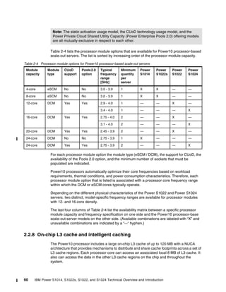 60 IBM Power S1014, S1022s, S1022, and S1024 Technical Overview and Introduction
Table 2-4 lists the processor module options that are available for Power10 processor-based
scale-out servers. The list is sorted by increasing order of the processor module capacity.
Table 2-4 Processor module options for Power10 processor-based scale-out servers
For each processor module option the module type (eSCM / DCM), the support for CUoD, the
availability of the Pools 2.0 option, and the minimum number of sockets that must be
populated are indicated.
Power10 processors automatically optimize their core frequencies based on workload
requirements, thermal conditions, and power consumption characteristics. Therefore, each
processor module option that is listed is associated with a processor core frequency range
within which the DCM or eSCM cores typically operate.
Depending on the different physical characteristics of the Power S1022 and Power S1024
servers. two distinct, model-specific frequency ranges are available for processor modules
with 12- and 16-core density.
The last four columns of Table 2-4 list the availability matrix between a specific processor
module capacity and frequency specification on one side and the Power10 processor-base
scale-out server models on the other side. (Available combinations are labeled with “X” and
unavailable combinations are indicated by a “—” hyphen.)
2.2.8 On-chip L3 cache and intelligent caching
The Power10 processor includes a large on-chip L3 cache of up to 120 MB with a NUCA
architecture that provides mechanisms to distribute and share cache footprints across a set of
L3 cache regions. Each processor core can access an associated local 8 MB of L3 cache. It
also can access the data in the other L3 cache regions on the chip and throughout the
system.
Note: The static activation usage model, the CUoD technology usage model, and the
Power Private Cloud Shared Utility Capacity (Power Enterprise Pools 2.0) offering models
are all mutually exclusive in respect to each other.
Module
capacity
Module
type
CUoD
support
Pools2.0
option
Typical
frequency
range
[GHz]
Minimum
quantity
per
server
Power
S1014
Power
S1022s
Power
S1022
Power
S1024
4-core eSCM No No 3.0 - 3.9 1 X X — —
8-core eSCM No No 3.0 - 3.9 1 X X — —
12-core DCM Yes Yes 2.9 - 4.0 1 — — X —
3.4 - 4.0 1 — — — X
16-core DCM Yes Yes 2.75 - 4.0 2 — — X —
3.1 - 4.0 2 — — — X
20-core DCM Yes Yes 2.45 - 3.9 2 — — X —
24-core DCM No No 2.75 - 3.9 1 X — — —
24-core DCM Yes Yes 2.75 - 3.9 2 — — — X
 