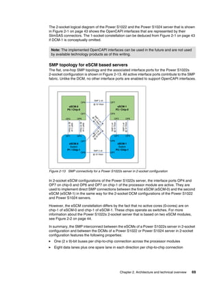 Chapter 2. Architecture and technical overview 69
The 2-socket logical diagram of the Power S1022 and the Power S1024 server that is shown
in Figure 2-1 on page 43 shows the OpenCAPI interfaces that are represented by their
SlimSAS connectors. The 1-socket constellation can be deduced from Figure 2-1 on page 43
if DCM-1 is conceptually omitted.
SMP topology for eSCM based servers
The flat, one-hop SMP topology and the associated interface ports for the Power S1022s
2-socket configuration is shown in Figure 2-13. All active interface ports contribute to the SMP
fabric. Unlike the DCM, no other interface ports are enabled to support OpenCAPI interfaces.
Figure 2-13 SMP connectivity for a Power S1022s server in 2-socket configuration
In 2-socket eSCM configurations of the Power S1022s server, the interface ports OP4 and
OP7 on chip-0 and OP6 and OP7 on chip-1 of the processor module are active. They are
used to implement direct SMP connections between the first eSCM (eSCM-0) and the second
eSCM (eSCM-1) in the same way for the 2-socket DCM configurations of the Power S1022
and Power S1024 servers.
However, the eSCM constellation differs by the fact that no active cores (0-cores) are on
chip-1 of eSCM-0 and chip-1 of eSCM-1. These chips operate as switches. For more
information about the Power S1022s 2-socket server that is based on two eSCM modules,
see Figure 2-2 on page 44.
In summary, the SMP interconnect between the eSCMs of a Power S1022s server in 2-socket
configuration and between the DCMs of a Power S1022 or Power S1024 server in 2-socket
configuration features the following properties:
򐂰 One (2 x 9)-bit buses per chip-to-chip connection across the processor modules
򐂰 Eight data lanes plus one spare lane in each direction per chip-to-chip connection
Note: The implemented OpenCAPI interfaces can be used in the future and are not used
by available technology products as of this writing.
eSCM-0
P0 / Chip-0
eSCM-0
Switch
P1 / Chip-1
OP4
OP6
OP1
OP2
OP4
OP7
OP7
OP6
eSCM-1
Switch
P3 / Chip-1
eSCM-1
P2 / Chip-0
OP2
OP1
OP6
OP4
OP7
OP6
OP4
OP7
SMP 2 x9
@ 32 Gbps
SMP 2 x9
@ 32 Gbps
SMP
2
x9
@
32
Gbps
SMP
2
x9
@
32
Gbps
SMP
2
x9
@
32
Gbps
SMP
2
x9
@
32
Gbps
 