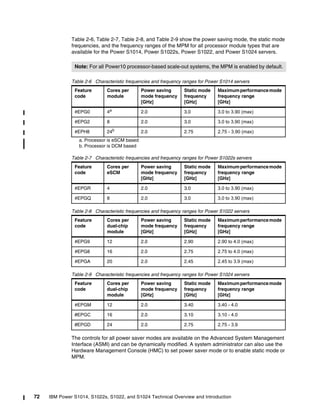 72 IBM Power S1014, S1022s, S1022, and S1024 Technical Overview and Introduction
Table 2-6, Table 2-7, Table 2-8, and Table 2-9 show the power saving mode, the static mode
frequencies, and the frequency ranges of the MPM for all processor module types that are
available for the Power S1014, Power S1022s, Power S1022, and Power S1024 servers.
Table 2-6 Characteristic frequencies and frequency ranges for Power S1014 servers
Table 2-7 Characteristic frequencies and frequency ranges for Power S1022s servers
Table 2-8 Characteristic frequencies and frequency ranges for Power S1022 servers
Table 2-9 Characteristic frequencies and frequency ranges for Power S1024 servers
The controls for all power saver modes are available on the Advanced System Management
Interface (ASMI) and can be dynamically modified. A system administrator can also use the
Hardware Management Console (HMC) to set power saver mode or to enable static mode or
MPM.
Note: For all Power10 processor-based scale-out systems, the MPM is enabled by default.
Feature
code
Cores per
module
Power saving
mode frequency
[GHz]
Static mode
frequency
[GHz]
Maximumperformancemode
frequency range
[GHz]
#EPG0 4a
a. Processor is eSCM based
2.0 3.0 3.0 to 3.90 (max)
#EPG2 8 2.0 3.0 3.0 to 3.90 (max)
#EPH8 24b
b. Processor is DCM based
2.0 2.75 2.75 - 3.90 (max)
Feature
code
Cores per
eSCM
Power saving
mode frequency
[GHz]
Static mode
frequency
[GHz]
Maximumperformancemode
frequency range
[GHz]
#EPGR 4 2.0 3.0 3.0 to 3.90 (max)
#EPGQ 8 2.0 3.0 3.0 to 3.90 (max)
Feature
code
Cores per
dual-chip
module
Power saving
mode frequency
[GHz]
Static mode
frequency
[GHz]
Maximumperformancemode
frequency range
[GHz]
#EPG9 12 2.0 2.90 2.90 to 4.0 (max)
#EPG8 16 2.0 2.75 2.75 to 4.0 (max)
#EPGA 20 2.0 2.45 2.45 to 3.9 (max)
Feature
code
Cores per
dual-chip
module
Power saving
mode frequency
[GHz]
Static mode
frequency
[GHz]
Maximumperformancemode
frequency range
[GHz]
#EPGM 12 2.0 3.40 3.40 - 4.0
#EPGC 16 2.0 3.10 3.10 - 4.0
#EPGD 24 2.0 2.75 2.75 - 3.9
 