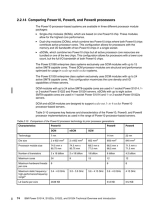 74 IBM Power S1014, S1022s, S1022, and S1024 Technical Overview and Introduction
2.2.14 Comparing Power10, Power9, and Power8 processors
The Power10 processor-based systems are available in three different processor module
packages:
򐂰 Single-chip modules (SCMs), which are based on one Power10 chip. These modules
allow for the highest core performance.
򐂰 Dual-chip modules (DCMs), which combine two Power10 chips where both Power10 chips
contribute active processor cores. This configuration allows for processors with the
memory and I/O bandwidth of two Power10 chips in a single socket.
򐂰 eSCMs, which combine two Power10 chips but all active processor core resources are
bundled on one of the two chips. This configuration allows for processors with a lower core
count, but the full I/O bandwidth of both Power10 chips.
The Power E1080 enterprise class systems exclusively use SCM modules with up to 15
active SMT8 capable cores. These SCM processor modules are structural and performance
optimized for usage in scale-up multi-socket systems.
The Power E1050 enterprise class system exclusively uses DCM modules with up to 24
active SMT8 capable cores. This configuration maximizes the core density and I/O
capabilities of these servers.
DCM modules with up to 24 active SMT8-capable cores are used in 1 socket Power S1014, 1-
or 2-socket Power S1022 and Power S1024 servers. eSCMs with up to eight active
SMT8-capable cores are used in 1-socket Power S1014 and 1- or 2-socket Power S1022s
servers.
DCM and eSCM modules are designed to support scale-out 1- to 4-socket Power10
processor-based servers.
Table 2-10 compares key features and characteristics of the Power10, Power9, and Power8
processor implementations as used in the range of Power10 processor-based servers.
Table 2-10 Comparison of the Power10 processor technology to prior processor generations
Characteristics Power10 Power9 Power8
DCM eSCM SCM
Technology 7 nm 14 nm 22 nm
Die size 2 x 602 mm2 2 x 602 mm2 602 mm2 693 mm2 649 mm2
Processor module size 74.5 mm x
85.75 mm
74.5 mm x
85.75 mm
68.5 mm x
77.5 mm
68.5 mm x
68.5 mm
71.5 mm x
71.5 mm
Number of transistors 2 x 18 billion 2 x 18 billion 18 billion 8 billion 4.2 billion
Maximum cores 24 8 15 12 12
Maximum hardware threads
per core
8 8 8
Maximum static frequency /
high-performancefrequency
rangea
3.4 - 4.0 GHz 3.0 - 3.9 GHz 3.6 - 4.15 GHz 3.9 - 4.0 GHz 4.15 GHz
L2 Cache per core 2048 KB 512 KB 512 KB
 