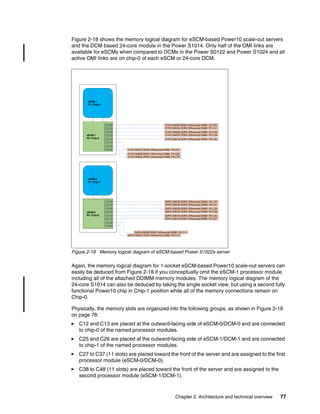 Chapter 2. Architecture and technical overview 77
Figure 2-18 shows the memory logical diagram for eSCM-based Power10 scale-out servers
and the DCM based 24-core module in the Power S1014. Only half of the OMI links are
available for eSCMs when compared to DCMs in the Power S0122 and Power S1024 and all
active OMI links are on chip-0 of each eSCM or 24-core DCM.
Figure 2-18 Memory logical diagram of eSCM-based Power S1022s server
Again, the memory logical diagram for 1-socket eSCM-based Power10 scale-out servers can
easily be deduced from Figure 2-18 if you conceptually omit the eSCM-1 processor module
including all of the attached DDIMM memory modules. The memory logical diagram of the
24-core S1014 can also be deduced by taking the single socket view, but using a second fully
functional Power10 chip in Chip-1 position while all of the memory connections remain on
Chip-0.
Physically, the memory slots are organized into the following groups, as shown in Figure 2-19
on page 78:
򐂰 C12 and C13 are placed at the outward-facing side of eSCM-0/DCM-0 and are connected
to chip-0 of the named processor modules.
򐂰 C25 and C26 are placed at the outward-facing side of eSCM-1/DCM-1 and are connected
to chip-1 of the named processor modules.
򐂰 C27 to C37 (11 slots) are placed toward the front of the server and are assigned to the first
processor module (eSCM-0/DCM-0).
򐂰 C38 to C48 (11 slots) are placed toward the front of the server and are assigned to the
second processor module (eSCM-1/DCM-1).
P0-C20
P0-C21
OP2
OP1
OP6
OP4
OP4 OP1
OP6 OP2
eSCM-1
P1 / Chip-1
eSCM-1
P0 / Chip-0
eSCM-0
P0 / Chip-0
eSCM-0
P1 / Chip-1
S0P0-OMI0A DDR4 Differential DIMM: P0-C12
S0P0-OMI0B DDR4 Differential DIMM: P0-C13
S0P0-OMI1A DDR4 Differential DIMM: P0-C27
S0P0-OMI2A DDR4 Differential DIMM: P0-C28
S0P0-OMI2B DDR4 Differential DIMM: P0-C29
S0P0-OMI3A DDR4 Differential DIMM: P0-C31
S0P0-OMI3B DDR4 Differential DIMM: P0-C30
S0P0-OMI1B DDR4 Differential DIMM: P0-C32
OMI0B
OMI0A
OMI1B
OMI1A
OMI3B
OMI3A
OMI2B
OMI2A
S1P0-OMI0A DDR4 Differential DIMM: P0-C19
S1P0-OMI0B DDR4 Differential DIMM: P0-C20
S1P0-OMI1A DDR4 Differential DIMM: P0-C21
OMI0B
OMI0A
OMI1B
OMI1A
OMI3B
OMI3A
OMI2B
OMI2A S1P0-OMI2A DDR4 Differential DIMM: P0-C38
S1P0-OMI1B DDR4 Differential DIMM: P0-C40
S1P0-OMI3A DDR4 Differential DIMM: P0-C41
S1P0-OMI3B DDR4 Differential DIMM: P0-C42
S1P0-OMI2B DDR4 Differential DIMM: P0-C39
 
