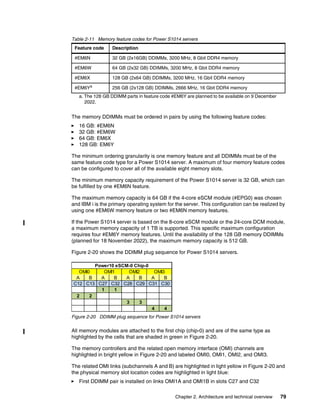 Chapter 2. Architecture and technical overview 79
Table 2-11 Memory feature codes for Power S1014 servers
The memory DDIMMs must be ordered in pairs by using the following feature codes:
򐂰 16 GB: #EM6N
򐂰 32 GB: #EM6W
򐂰 64 GB: EM6X
򐂰 128 GB: EM6Y
The minimum ordering granularity is one memory feature and all DDIMMs must be of the
same feature code type for a Power S1014 server. A maximum of four memory feature codes
can be configured to cover all of the available eight memory slots.
The minimum memory capacity requirement of the Power S1014 server is 32 GB, which can
be fulfilled by one #EM6N feature.
The maximum memory capacity is 64 GB if the 4-core eSCM module (#EPG0) was chosen
and IBM i is the primary operating system for the server. This configuration can be realized by
using one #EM6W memory feature or two #EM6N memory features.
If the Power S1014 server is based on the 8-core eSCM module or the 24-core DCM module,
a maximum memory capacity of 1 TB is supported. This specific maximum configuration
requires four #EM6Y memory features. Until the availability of the 128 GB memory DDIMMs
(planned for 18 November 2022), the maximum memory capacity is 512 GB.
Figure 2-20 shows the DDIMM plug sequence for Power S1014 servers.
Figure 2-20 DDIMM plug sequence for Power S1014 servers
All memory modules are attached to the first chip (chip-0) and are of the same type as
highlighted by the cells that are shaded in green in Figure 2-20.
The memory controllers and the related open memory interface (OMI) channels are
highlighted in bright yellow in Figure 2-20 and labeled OMI0, OMI1, OMI2, and OMI3.
The related OMI links (subchannels A and B) are highlighted in light yellow in Figure 2-20 and
the physical memory slot location codes are highlighted in light blue:
򐂰 First DDIMM pair is installed on links OMI1A and OMI1B in slots C27 and C32
Feature code Description
#EM6N 32 GB (2x16GB) DDIMMs, 3200 MHz, 8 Gbit DDR4 memory
#EM6W 64 GB (2x32 GB) DDIMMs, 3200 MHz, 8 Gbit DDR4 memory
#EM6X 128 GB (2x64 GB) DDIMMs, 3200 MHz, 16 Gbit DDR4 memory
#EM6Ya
a. The 128 GB DDIMM parts in feature code #EM6Y are planned to be available on 9 December
2022.
256 GB (2x128 GB) DDIMMs, 2666 MHz, 16 Gbit DDR4 memory
A B A B A B A B
C12 C13 C27 C32 C28 C29 C31 C30
1 1
2 2
3 3
4 4
Power10 eSCM-0 Chip-0
OMI0 OMI1 OMI2 OMI3
 