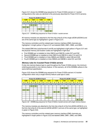 Chapter 2. Architecture and technical overview 81
Figure 2-21 shows the DDIMM plug sequence for Power S1022s servers in 1-socket
configurations (the rules are identical to the previously described for Power S1014 servers).
Figure 2-21 DDIMM plug sequence for Power S1022s 1-socket servers
All memory modules are attached to the first chip (chip-0) of the single eSCM (eSCM-0) and
are of the same type as highlighted in green in Figure 2-21.
The memory controllers and the related open memory interface (OMI) channels are
highlighted in bright yellow in Figure 2-21 and labeled OMI0, OMI1, OMI2, and OMI3.
The related OMI links (subchannels A and B) are highlighted in light yellow in Figure 2-21 and
the physical memory slot location codes are highlighted in light blue:
򐂰 First DDIMM pair is installed on links OMI1A and OMI1B in slots C27 and C32
򐂰 Second DDIMM pair is installed on links OMI1A and OMI1B in slots C12 and C13
򐂰 Third DDIMM pair is installed on links OMI2A and OMI2B in slots C28 and C29
򐂰 Fourth DDIMM pair is installed on links OMI3A and OMI3B in slots C31 and C30
Memory rules for 2-socket Power S1022s servers
If only one memory feature type is used throughout the Power S1022s server, the minimum
ordering granularity is one memory feature. In this scenario, all of the DDIMMs adhere to the
same technical specification.
Figure 2-22 shows the DDIMM plug sequence for Power S1022s servers in 2-socket
configuration when only a single memory feature code type is used.
Figure 2-22 DDIMM plug sequence for Power S1022s 2-socket servers with single memory feature
The memory modules are attached to the first chip (chip-0) of the first eSCM (eSCM-0) or to
the first chip (chip-0) of the second eSCM (eSCM-1) and are of the same type, as highlighted
in green in Figure 2-22.
The memory controllers and the related open memory interface (OMI) channels are
highlighted in bright yellow in Figure 2-22 and labeled OMI0, OMI1, OMI2, and OMI3.
A B A B A B A B
C12 C13 C27 C32 C28 C29 C31 C30
1 1
2 2
3 3
4 4
Power10 eSCM-0 Chip-0
OMI0 OMI1 OMI2 OMI3
A B A B A B A B A B A B A B A B
C12 C13 C27 C32 C28 C29 C31 C30 C19 C20 C21 C40 C38 C39 C41 C42
1 1
2 2
3 3
4 4
5 5
6 6
7 7
8 8
Power10 eSCM-0 Chip-0
OMI0 OMI1 OMI2 OMI3
Power10 eSCM-1 Chip-0
OMI0 OMI1 OMI2 OMI3
 