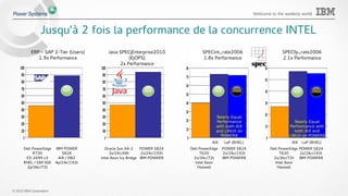 © 2015 IBM Corporation
Welcome to the waitless world
Jusqu’à 2 fois la performance de la concurrence INTEL
POWER S824
2s/24c/192t
IBM POWER8
Oracle Sun X4-2
2s/24c/48t
Intel Xeon Ivy Bridge
Java SPECjEnterprise2010
(EjOPS)
2x Performance
ERP – SAP 2-Tier (Users)
1.9x Performance
POWER S824
2s/24c/192t
IBM POWER8
Dell PowerEdge
T620
2s/36c/72t
Intel Xeon
Haswell
SPECint_rate2006
1.8x Performance
SPECfp_rate2006
2.1x Performance
AIX LoP (RHEL)
POWER S824
2s/24c/192t
IBM POWER8
AIX LoP (RHEL)
Nearly Equal
Performance
with both AIX
and LINUX on
POWER8
Dell PowerEdge
T620
2s/36c/72t
Intel Xeon
Haswell
IBM POWER
S824
AIX / DB2
4p/24c/192t
Dell PowerEdge
R730
E5-2699 v3
RHEL / SAP ASE
2p/36c/72t
Nearly Equal
Performance with
both AIX and
LINUX on POWER8
 