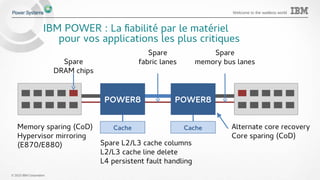 © 2015 IBM Corporation
Welcome to the waitless world
IBM POWER : La fiabilité par le matériel
pour vos applications les plus critiques
POWER8 POWER8
Cache Cache
Spare
DRAM chips
Spare
fabric lanes
Spare L2/L3 cache columns
L2/L3 cache line delete
L4 persistent fault handling
Alternate core recovery
Core sparing (CoD)
Spare
memory bus lanes
Memory sparing (CoD)
Hypervisor mirroring
(E870/E880)
 