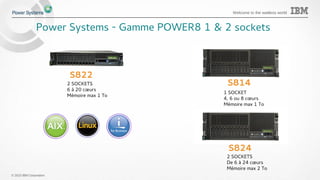 © 2015 IBM Corporation
Welcome to the waitless world
1 SOCKET
4, 6 ou 8 cœurs
Mémoire max 1 To
Power Systems - Gamme POWER8 1 & 2 sockets
2 SOCKETS
6 à 20 cœurs
Mémoire max 1 To
S822
S824
2 SOCKETS
De 6 à 24 cœurs
Mémoire max 2 To
S814
 