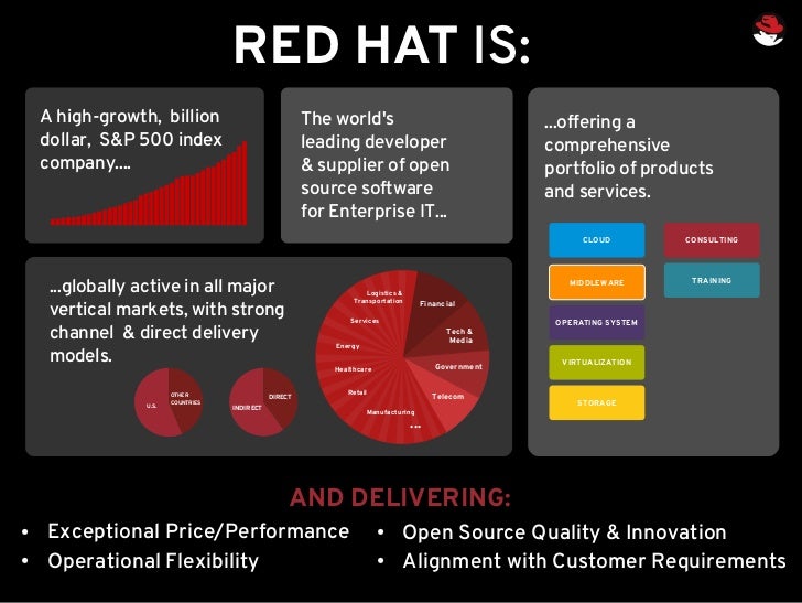 RedHat Linux, IBM Power Event