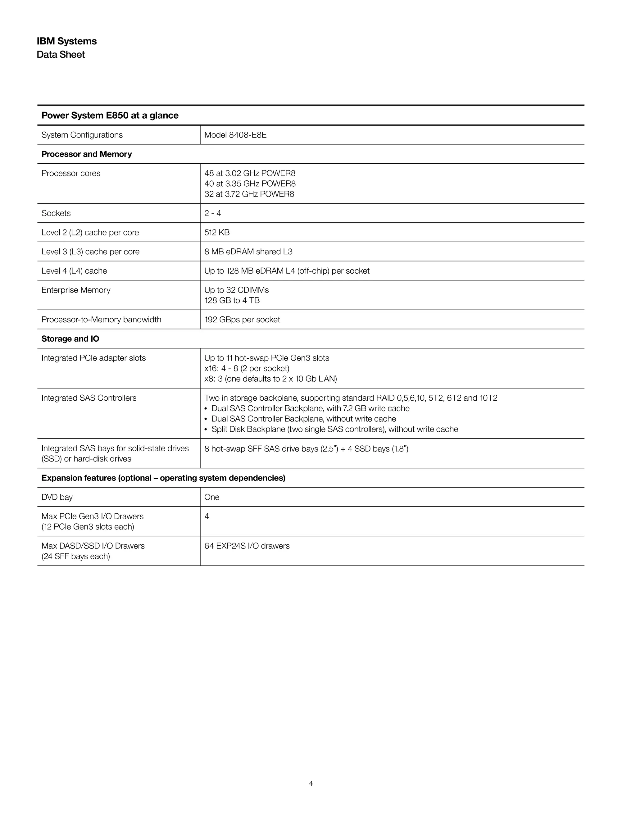 4
Data Sheet
IBM Systems
Power System E850 at a glance
System Configurations Model 8408-E8E
Processor and Memory
Processor cores 48 at 3.02 GHz POWER8
40 at 3.35 GHz POWER8
32 at 3.72 GHz POWER8
Sockets 2 - 4
Level 2 (L2) cache per core 512 KB
Level 3 (L3) cache per core 8 MB eDRAM shared L3
Level 4 (L4) cache Up to 128 MB eDRAM L4 (off-chip) per socket
Enterprise Memory Up to 32 CDIMMs
128 GB to 4 TB
Processor-to-Memory bandwidth 192 GBps per socket
Storage and IO
Integrated PCIe adapter slots Up to 11 hot-swap PCIe Gen3 slots
x16: 4 - 8 (2 per socket)
x8: 3 (one defaults to 2 x 10 Gb LAN)
Integrated SAS Controllers Two in storage backplane, supporting standard RAID 0,5,6,10, 5T2, 6T2 and 10T2
●●
Dual SAS Controller Backplane, with 7.2 GB write cache
●●
Dual SAS Controller Backplane, without write cache
●●
Split Disk Backplane (two single SAS controllers), without write cache
Integrated SAS bays for solid-state drives 8 hot-swap SFF SAS drive bays (2.5") + 4 SSD bays (1.8")
(SSD) or hard-disk drives
Expansion features (optional – operating system dependencies)
DVD bay One
Max PCIe Gen3 I/O Drawers 4
(12 PCIe Gen3 slots each)
Max DASD/SSD I/O Drawers 64 EXP24S I/O drawers
(24 SFF bays each)
 