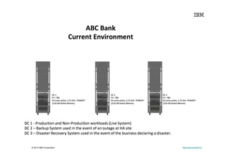 IBM Power Systems - Cloud Platform | PDF