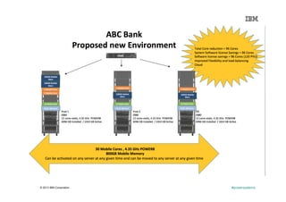 IBM Power Systems - Cloud Platform | PDF