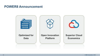 12 © IBM Corporation, 2016
POWER8 Announcement
Optimized for
Data
Open Innovation
Platform
Superior Cloud
Economics
 