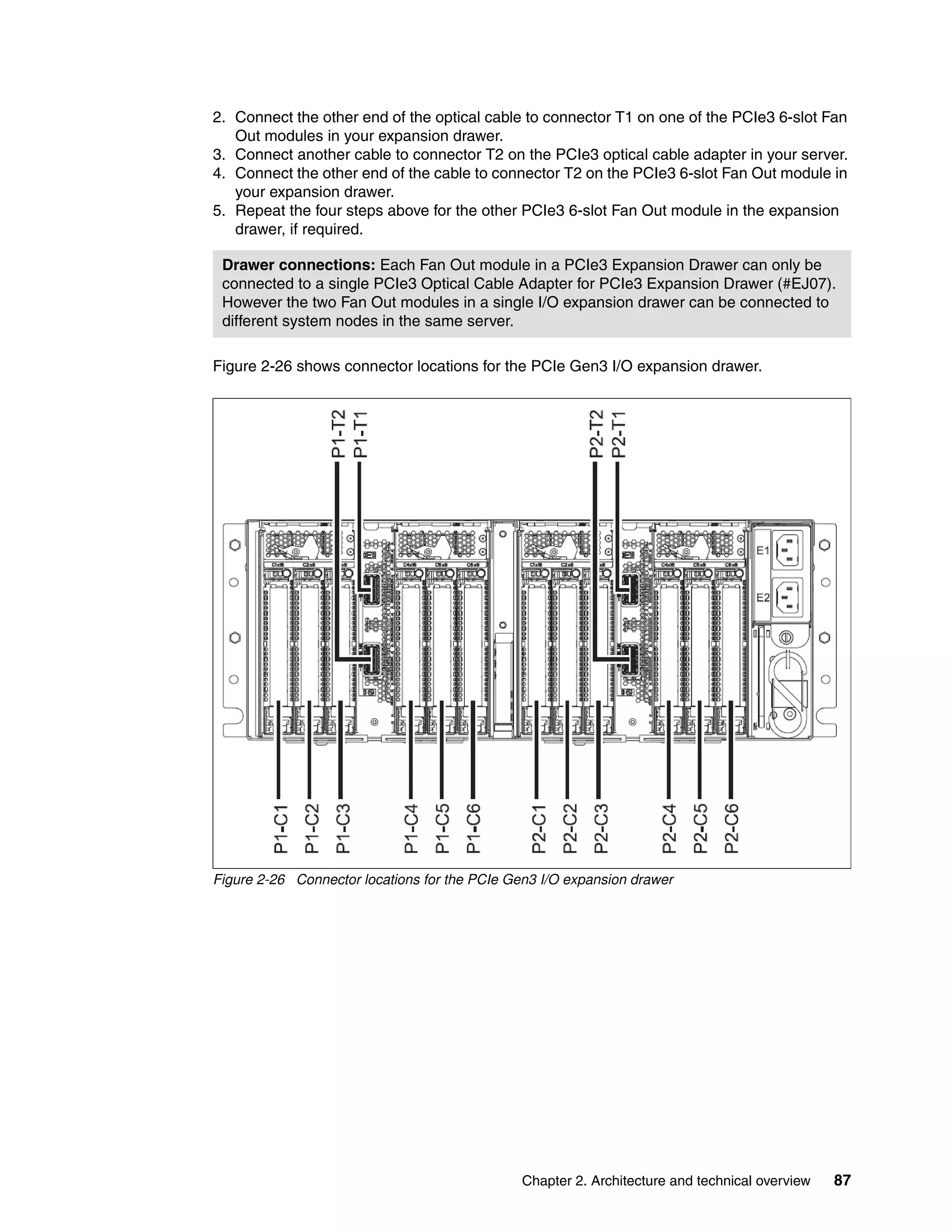 Chapter 2. Architecture and technical overview 87
2. Connect the other end of the optical cable to connector T1 on one of the PCIe3 6-slot Fan
Out modules in your expansion drawer.
3. Connect another cable to connector T2 on the PCIe3 optical cable adapter in your server.
4. Connect the other end of the cable to connector T2 on the PCIe3 6-slot Fan Out module in
your expansion drawer.
5. Repeat the four steps above for the other PCIe3 6-slot Fan Out module in the expansion
drawer, if required.
Figure 2-26 shows connector locations for the PCIe Gen3 I/O expansion drawer.
Figure 2-26 Connector locations for the PCIe Gen3 I/O expansion drawer
Drawer connections: Each Fan Out module in a PCIe3 Expansion Drawer can only be
connected to a single PCIe3 Optical Cable Adapter for PCIe3 Expansion Drawer (#EJ07).
However the two Fan Out modules in a single I/O expansion drawer can be connected to
different system nodes in the same server.
 