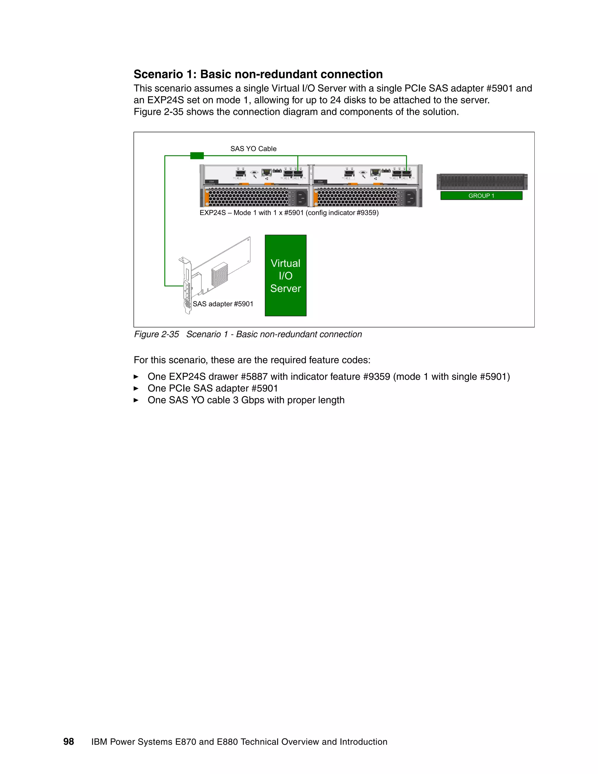 98 IBM Power Systems E870 and E880 Technical Overview and Introduction
Scenario 1: Basic non-redundant connection
This scenario assumes a single Virtual I/O Server with a single PCIe SAS adapter #5901 and
an EXP24S set on mode 1, allowing for up to 24 disks to be attached to the server.
Figure 2-35 shows the connection diagram and components of the solution.
Figure 2-35 Scenario 1 - Basic non-redundant connection
For this scenario, these are the required feature codes:
One EXP24S drawer #5887 with indicator feature #9359 (mode 1 with single #5901)
One PCIe SAS adapter #5901
One SAS YO cable 3 Gbps with proper length
EXP24S – Mode 1 with 1 x #5901 (config indicator #9359)
SAS adapter #5901
SAS YO Cable
Virtual
I/O
Server
GROUP 1
 
