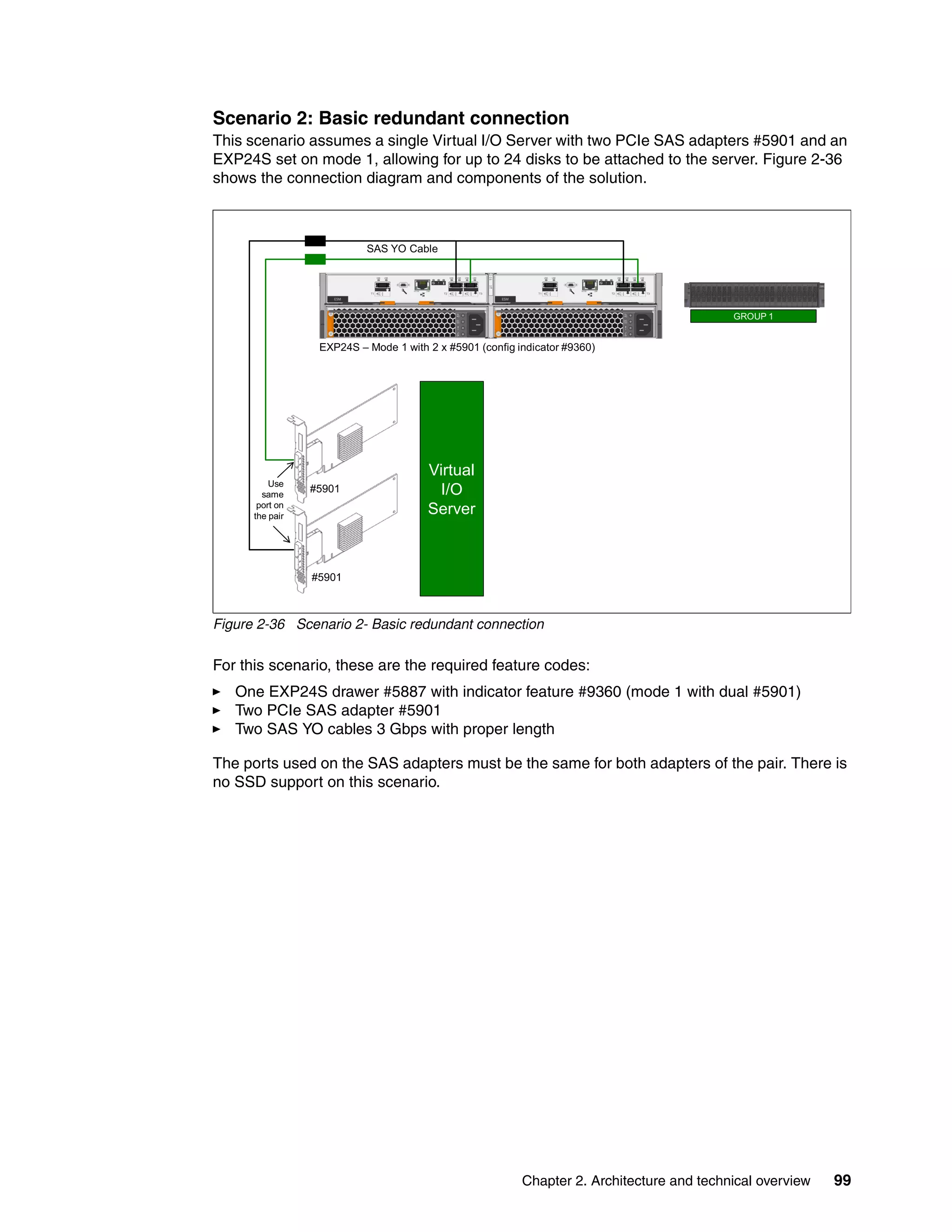 Chapter 2. Architecture and technical overview 99
Scenario 2: Basic redundant connection
This scenario assumes a single Virtual I/O Server with two PCIe SAS adapters #5901 and an
EXP24S set on mode 1, allowing for up to 24 disks to be attached to the server. Figure 2-36
shows the connection diagram and components of the solution.
Figure 2-36 Scenario 2- Basic redundant connection
For this scenario, these are the required feature codes:
One EXP24S drawer #5887 with indicator feature #9360 (mode 1 with dual #5901)
Two PCIe SAS adapter #5901
Two SAS YO cables 3 Gbps with proper length
The ports used on the SAS adapters must be the same for both adapters of the pair. There is
no SSD support on this scenario.
EXP24S – Mode 1 with 2 x #5901 (config indicator #9360)
#5901
SAS YO Cable
Virtual
I/O
Server
#5901
#5901
Use
same
port on
the pair
GROUP 1
 