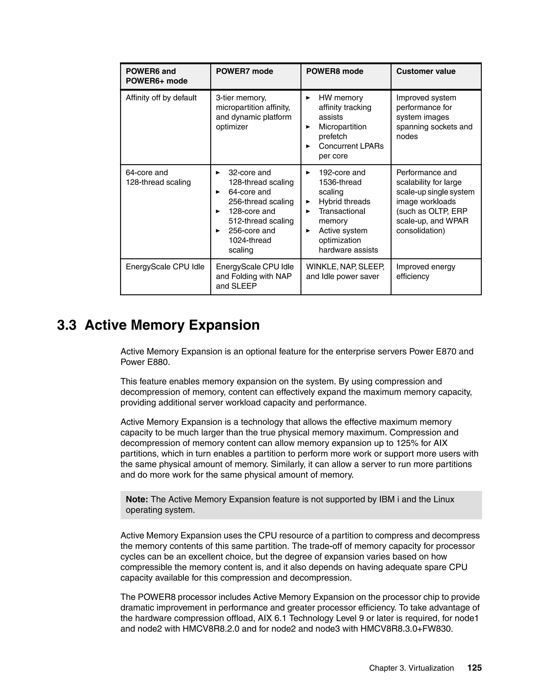 Chapter 3. Virtualization 125
3.3 Active Memory Expansion
Active Memory Expansion is an optional feature for the enterprise servers Power E870 and
Power E880.
This feature enables memory expansion on the system. By using compression and
decompression of memory, content can effectively expand the maximum memory capacity,
providing additional server workload capacity and performance.
Active Memory Expansion is a technology that allows the effective maximum memory
capacity to be much larger than the true physical memory maximum. Compression and
decompression of memory content can allow memory expansion up to 125% for AIX
partitions, which in turn enables a partition to perform more work or support more users with
the same physical amount of memory. Similarly, it can allow a server to run more partitions
and do more work for the same physical amount of memory.
Active Memory Expansion uses the CPU resource of a partition to compress and decompress
the memory contents of this same partition. The trade-off of memory capacity for processor
cycles can be an excellent choice, but the degree of expansion varies based on how
compressible the memory content is, and it also depends on having adequate spare CPU
capacity available for this compression and decompression.
The POWER8 processor includes Active Memory Expansion on the processor chip to provide
dramatic improvement in performance and greater processor efficiency. To take advantage of
the hardware compression offload, AIX 6.1 Technology Level 9 or later is required, for node1
and node2 with HMCV8R8.2.0 and for node2 and node3 with HMCV8R8.3.0+FW830.
Affinity off by default 3-tier memory,
micropartition affinity,
and dynamic platform
optimizer
HW memory
affinity tracking
assists
Micropartition
prefetch
Concurrent LPARs
per core
Improved system
performance for
system images
spanning sockets and
nodes
64-core and
128-thread scaling
32-core and
128-thread scaling
64-core and
256-thread scaling
128-core and
512-thread scaling
256-core and
1024-thread
scaling
192-core and
1536-thread
scaling
Hybrid threads
Transactional
memory
Active system
optimization
hardware assists
Performance and
scalability for large
scale-up single system
image workloads
(such as OLTP, ERP
scale-up, and WPAR
consolidation)
EnergyScale CPU Idle EnergyScale CPU Idle
and Folding with NAP
and SLEEP
WINKLE, NAP, SLEEP,
and Idle power saver
Improved energy
efficiency
POWER6 and
POWER6+ mode
POWER7 mode POWER8 mode Customer value
Note: The Active Memory Expansion feature is not supported by IBM i and the Linux
operating system.
 