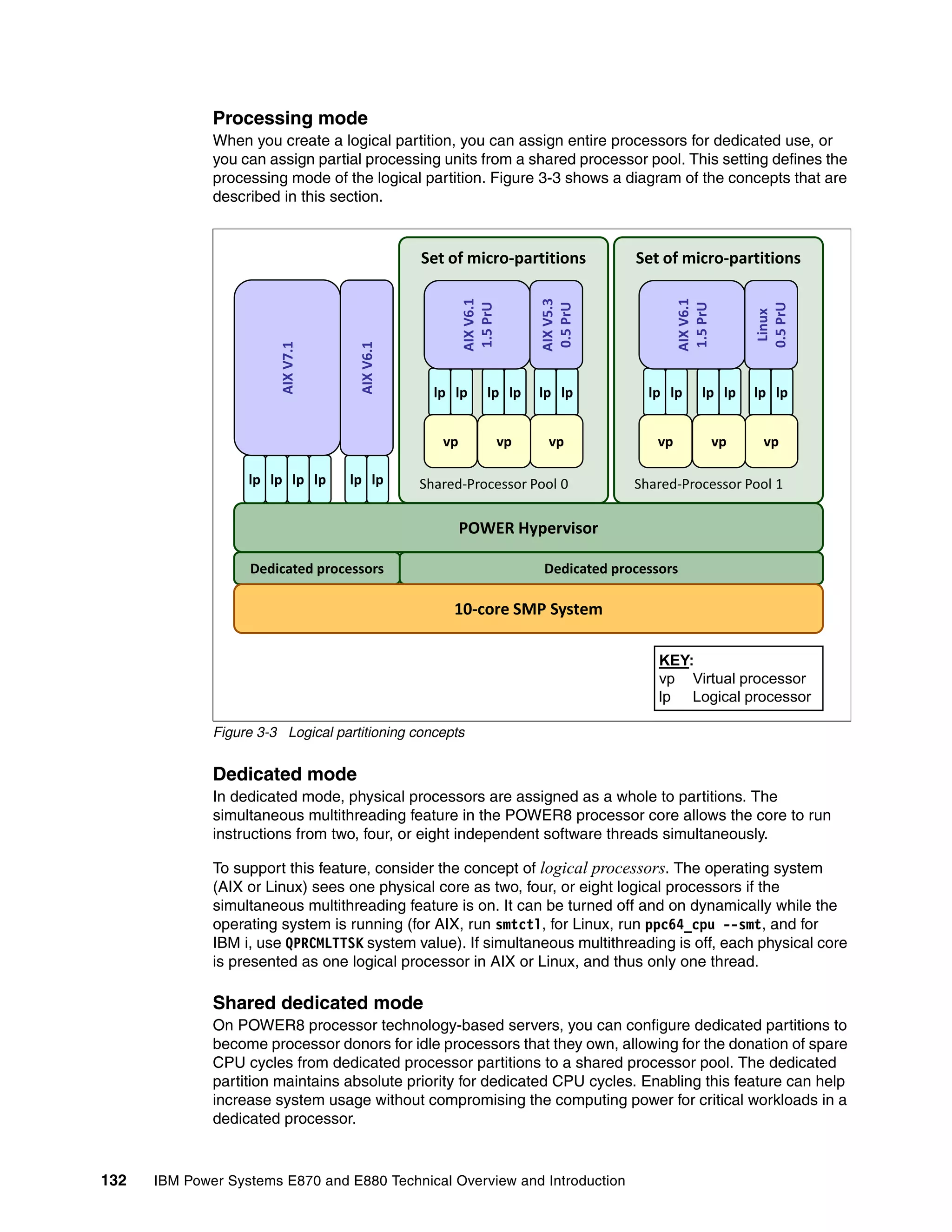 132 IBM Power Systems E870 and E880 Technical Overview and Introduction
Processing mode
When you create a logical partition, you can assign entire processors for dedicated use, or
you can assign partial processing units from a shared processor pool. This setting defines the
processing mode of the logical partition. Figure 3-3 shows a diagram of the concepts that are
described in this section.
Figure 3-3 Logical partitioning concepts
Dedicated mode
In dedicated mode, physical processors are assigned as a whole to partitions. The
simultaneous multithreading feature in the POWER8 processor core allows the core to run
instructions from two, four, or eight independent software threads simultaneously.
To support this feature, consider the concept of logical processors. The operating system
(AIX or Linux) sees one physical core as two, four, or eight logical processors if the
simultaneous multithreading feature is on. It can be turned off and on dynamically while the
operating system is running (for AIX, run smtctl, for Linux, run ppc64_cpu --smt, and for
IBM i, use QPRCMLTTSK system value). If simultaneous multithreading is off, each physical core
is presented as one logical processor in AIX or Linux, and thus only one thread.
Shared dedicated mode
On POWER8 processor technology-based servers, you can configure dedicated partitions to
become processor donors for idle processors that they own, allowing for the donation of spare
CPU cycles from dedicated processor partitions to a shared processor pool. The dedicated
partition maintains absolute priority for dedicated CPU cycles. Enabling this feature can help
increase system usage without compromising the computing power for critical workloads in a
dedicated processor.
Set of micro-partitions
KEY:
vp Virtual processor
lp Logical processor
Shared-Processor Pool 0
Set of micro-partitions
Shared-Processor Pool 1
lp lp lp lp lp lp lp lp lp lp lp lp
AIXV6.1
1.5PrU
AIXV5.3
0.5PrU
AIXV6.1
1.5PrU
Linux
0.5PrU
vpvp vp vpvp vp
lp lp lp lp lp lp
AIXV7.1
AIXV6.1
Dedicated processors Dedicated processors
POWER Hypervisor
10-core SMP System
 