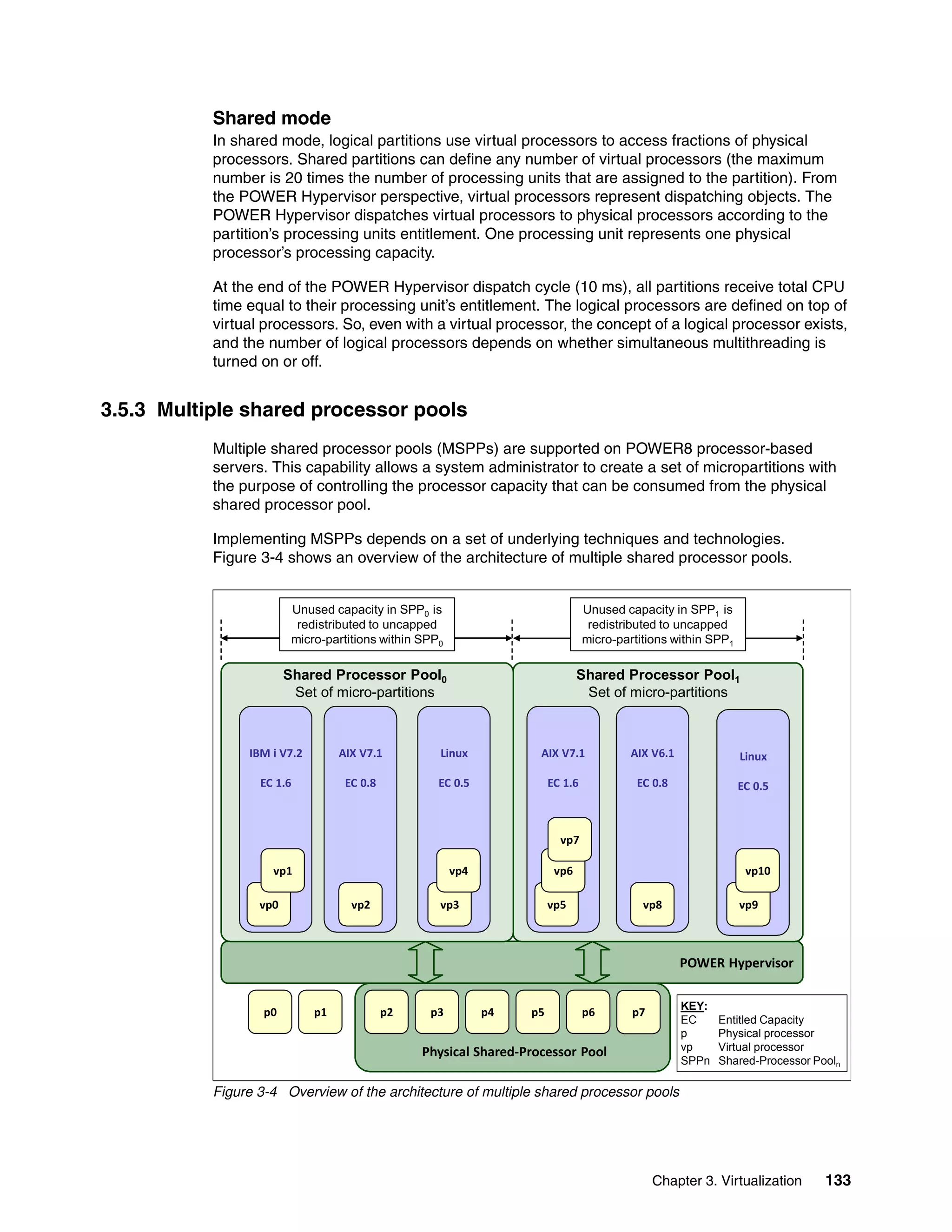 Chapter 3. Virtualization 133
Shared mode
In shared mode, logical partitions use virtual processors to access fractions of physical
processors. Shared partitions can define any number of virtual processors (the maximum
number is 20 times the number of processing units that are assigned to the partition). From
the POWER Hypervisor perspective, virtual processors represent dispatching objects. The
POWER Hypervisor dispatches virtual processors to physical processors according to the
partition’s processing units entitlement. One processing unit represents one physical
processor’s processing capacity.
At the end of the POWER Hypervisor dispatch cycle (10 ms), all partitions receive total CPU
time equal to their processing unit’s entitlement. The logical processors are defined on top of
virtual processors. So, even with a virtual processor, the concept of a logical processor exists,
and the number of logical processors depends on whether simultaneous multithreading is
turned on or off.
3.5.3 Multiple shared processor pools
Multiple shared processor pools (MSPPs) are supported on POWER8 processor-based
servers. This capability allows a system administrator to create a set of micropartitions with
the purpose of controlling the processor capacity that can be consumed from the physical
shared processor pool.
Implementing MSPPs depends on a set of underlying techniques and technologies.
Figure 3-4 shows an overview of the architecture of multiple shared processor pools.
Figure 3-4 Overview of the architecture of multiple shared processor pools
POWER Hypervisor
p1p0
Physical Shared-Processor Pool
p2 p3 p4 p5 p6 p7
Shared Processor Pool0
Set of micro-partitions
IBM i V7.2
EC 1.6
AIX V7.1
EC 0.8
Linux
EC 0.5
vp0
vp1
vp2 vp3
vp4
AIX V7.1
EC 1.6
AIX V6.1
EC 0.8
Linux
EC 0.5
vp5
vp6
vp7
vp8 vp9
vp10
Shared Processor Pool1
Set of micro-partitions
Unused capacity in SPP0 is
redistributed to uncapped
micro-partitions within SPP0
Unused capacity in SPP1 is
redistributed to uncapped
micro-partitions within SPP1
KEY:
EC Entitled Capacity
p Physical processor
vp Virtual processor
SPPn Shared-Processor Pooln
 