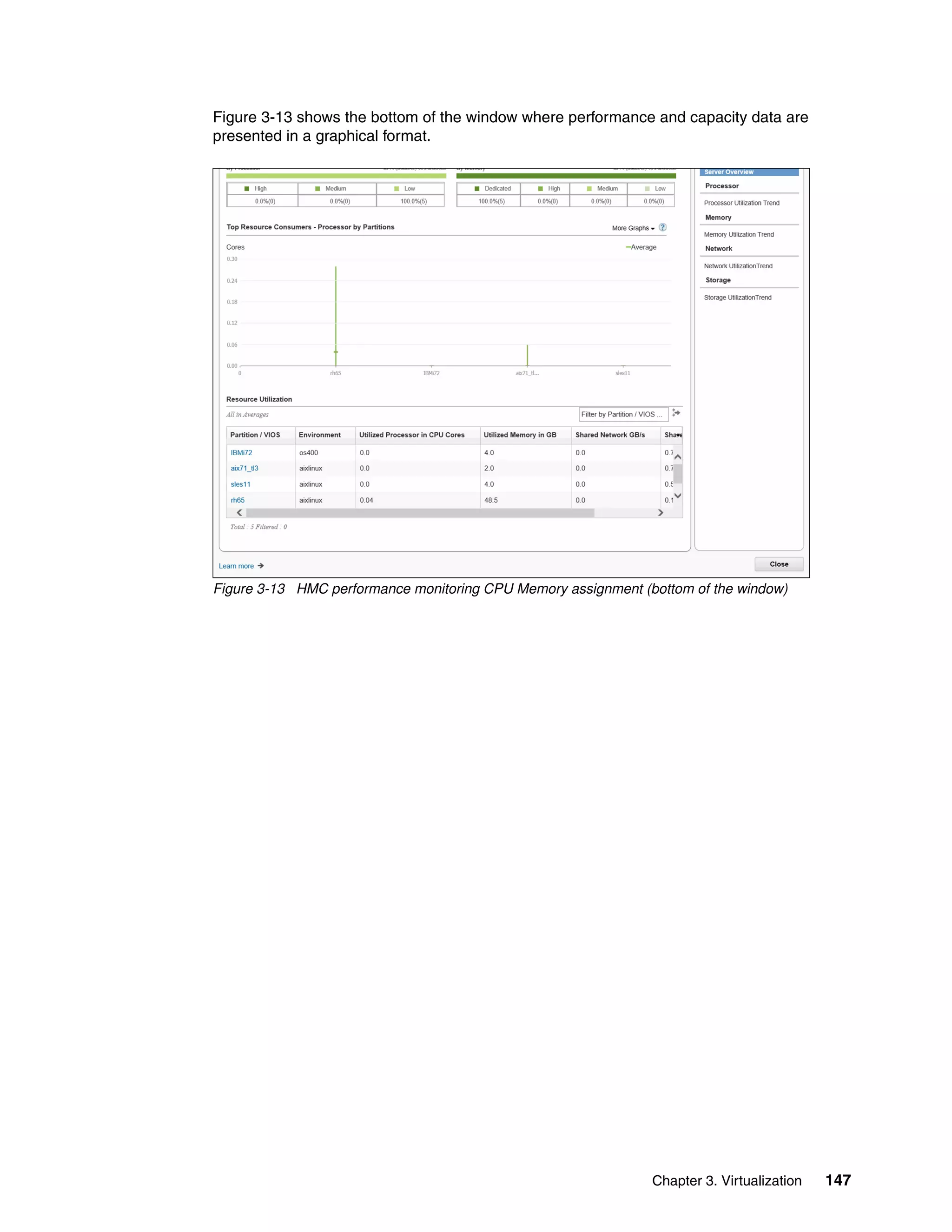 Chapter 3. Virtualization 147
Figure 3-13 shows the bottom of the window where performance and capacity data are
presented in a graphical format.
Figure 3-13 HMC performance monitoring CPU Memory assignment (bottom of the window)
 