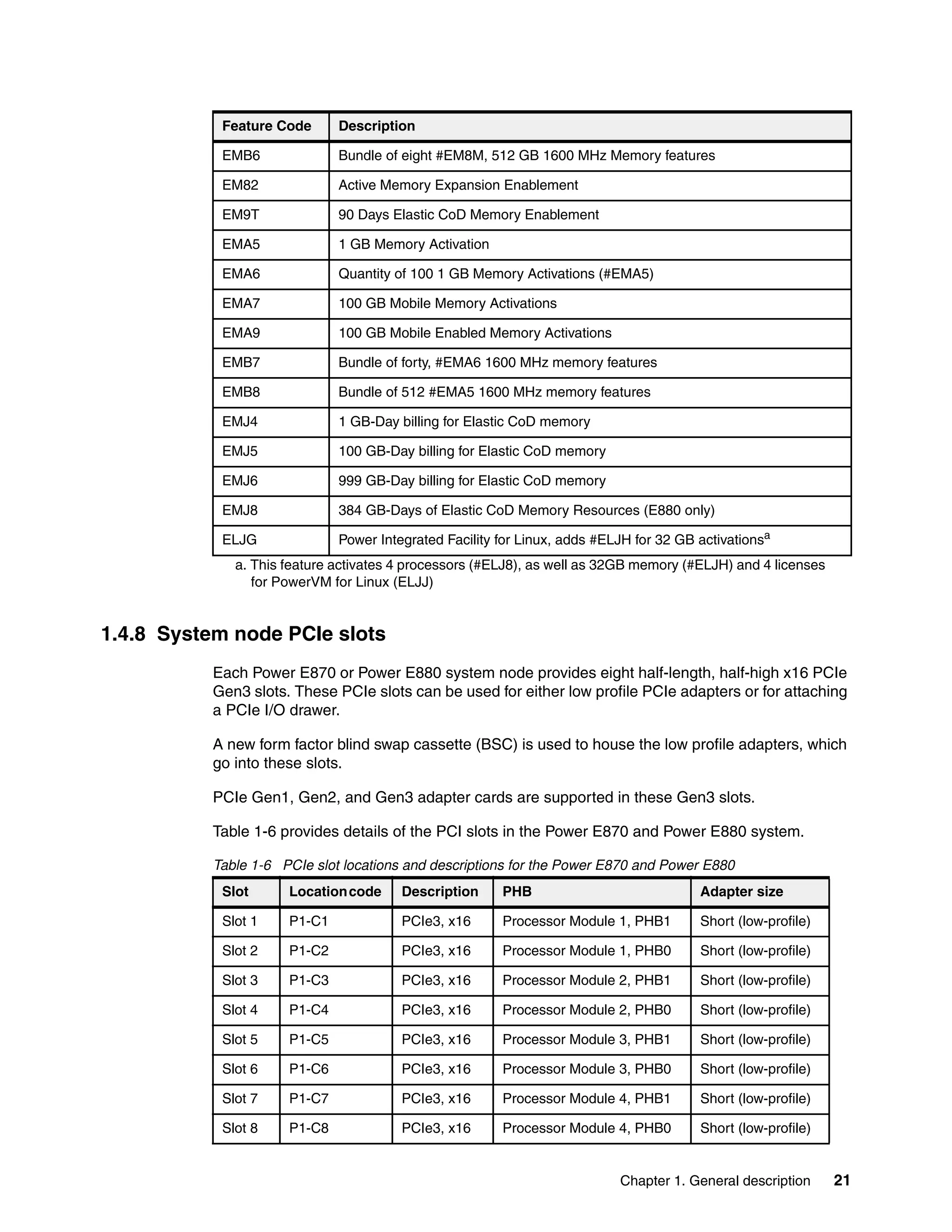 Chapter 1. General description 21
1.4.8 System node PCIe slots
Each Power E870 or Power E880 system node provides eight half-length, half-high x16 PCIe
Gen3 slots. These PCIe slots can be used for either low profile PCIe adapters or for attaching
a PCIe I/O drawer.
A new form factor blind swap cassette (BSC) is used to house the low profile adapters, which
go into these slots.
PCIe Gen1, Gen2, and Gen3 adapter cards are supported in these Gen3 slots.
Table 1-6 provides details of the PCI slots in the Power E870 and Power E880 system.
Table 1-6 PCIe slot locations and descriptions for the Power E870 and Power E880
EMB6 Bundle of eight #EM8M, 512 GB 1600 MHz Memory features
EM82 Active Memory Expansion Enablement
EM9T 90 Days Elastic CoD Memory Enablement
EMA5 1 GB Memory Activation
EMA6 Quantity of 100 1 GB Memory Activations (#EMA5)
EMA7 100 GB Mobile Memory Activations
EMA9 100 GB Mobile Enabled Memory Activations
EMB7 Bundle of forty, #EMA6 1600 MHz memory features
EMB8 Bundle of 512 #EMA5 1600 MHz memory features
EMJ4 1 GB-Day billing for Elastic CoD memory
EMJ5 100 GB-Day billing for Elastic CoD memory
EMJ6 999 GB-Day billing for Elastic CoD memory
EMJ8 384 GB-Days of Elastic CoD Memory Resources (E880 only)
ELJG Power Integrated Facility for Linux, adds #ELJH for 32 GB activationsa
a. This feature activates 4 processors (#ELJ8), as well as 32GB memory (#ELJH) and 4 licenses
for PowerVM for Linux (ELJJ)
Feature Code Description
Slot Locationcode Description PHB Adapter size
Slot 1 P1-C1 PCIe3, x16 Processor Module 1, PHB1 Short (low-profile)
Slot 2 P1-C2 PCIe3, x16 Processor Module 1, PHB0 Short (low-profile)
Slot 3 P1-C3 PCIe3, x16 Processor Module 2, PHB1 Short (low-profile)
Slot 4 P1-C4 PCIe3, x16 Processor Module 2, PHB0 Short (low-profile)
Slot 5 P1-C5 PCIe3, x16 Processor Module 3, PHB1 Short (low-profile)
Slot 6 P1-C6 PCIe3, x16 Processor Module 3, PHB0 Short (low-profile)
Slot 7 P1-C7 PCIe3, x16 Processor Module 4, PHB1 Short (low-profile)
Slot 8 P1-C8 PCIe3, x16 Processor Module 4, PHB0 Short (low-profile)
 