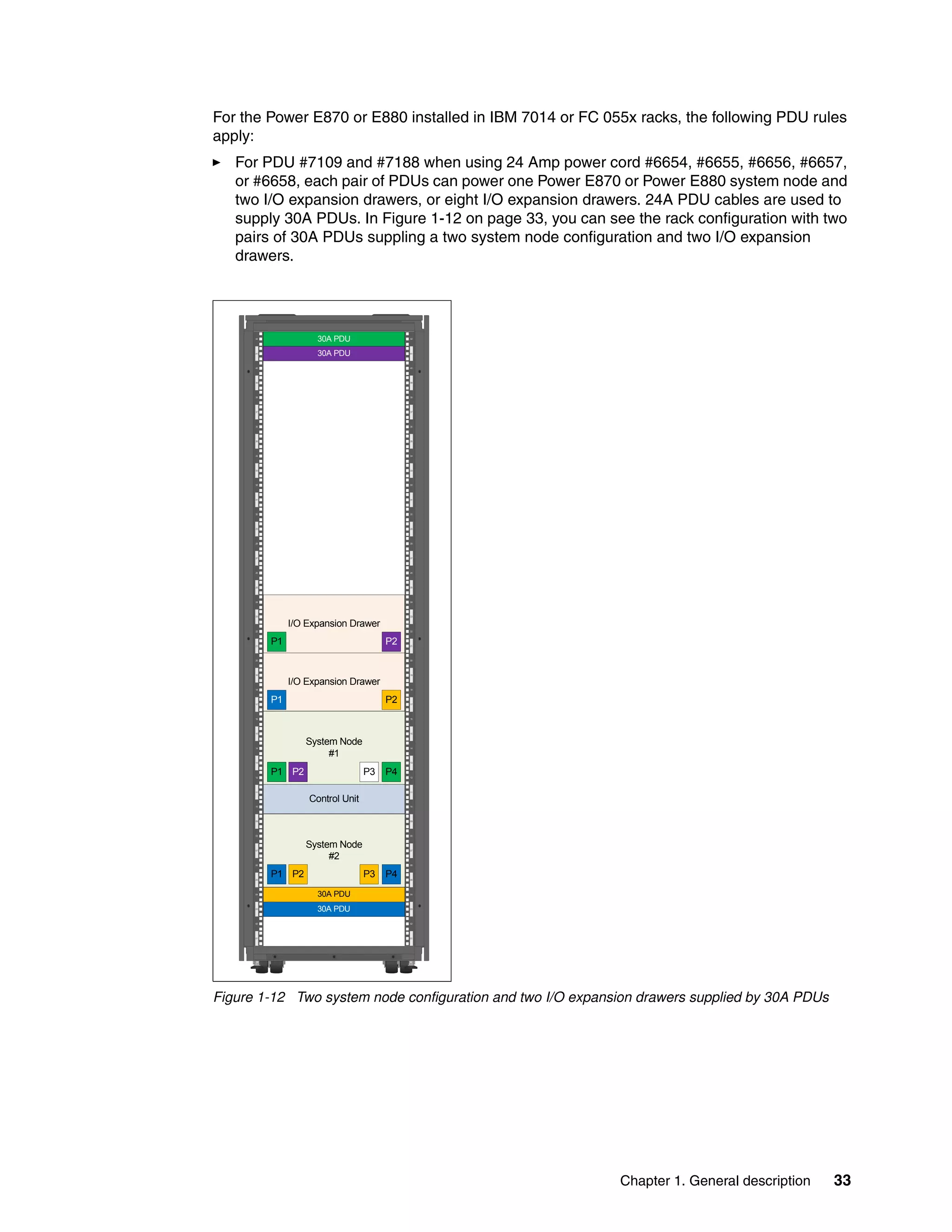 Chapter 1. General description 33
For the Power E870 or E880 installed in IBM 7014 or FC 055x racks, the following PDU rules
apply:
For PDU #7109 and #7188 when using 24 Amp power cord #6654, #6655, #6656, #6657,
or #6658, each pair of PDUs can power one Power E870 or Power E880 system node and
two I/O expansion drawers, or eight I/O expansion drawers. 24A PDU cables are used to
supply 30A PDUs. In Figure 1-12 on page 33, you can see the rack configuration with two
pairs of 30A PDUs suppling a two system node configuration and two I/O expansion
drawers.
Figure 1-12 Two system node configuration and two I/O expansion drawers supplied by 30A PDUs
41
42
39
40
37
38
35
36
33
34
31
32
29
30
27
28
25
26
23
24
21
22
19
20
17
18
15
16
13
14
11
12
09
10
07
08
05
06
03
04
01
02
41
42
39
40
37
38
35
36
33
34
31
32
29
30
27
28
25
26
23
24
21
22
19
20
17
18
15
16
13
14
11
12
09
10
07
08
05
06
03
04
01
02
System Node
#1
Control Unit
I/O Expansion Drawer
P4P3P1 P2
30A PDU
30A PDU
P1 P2
I/O Expansion Drawer
P1 P2
System Node
#2
Control Unit
I/O Expansion Drawer
I/O Expansion Drawer
P4P3P1 P2
P4P3P1 P2
30A PDU
30A PDU
30A PDU
30A PDU
P2P1
P2P1
 