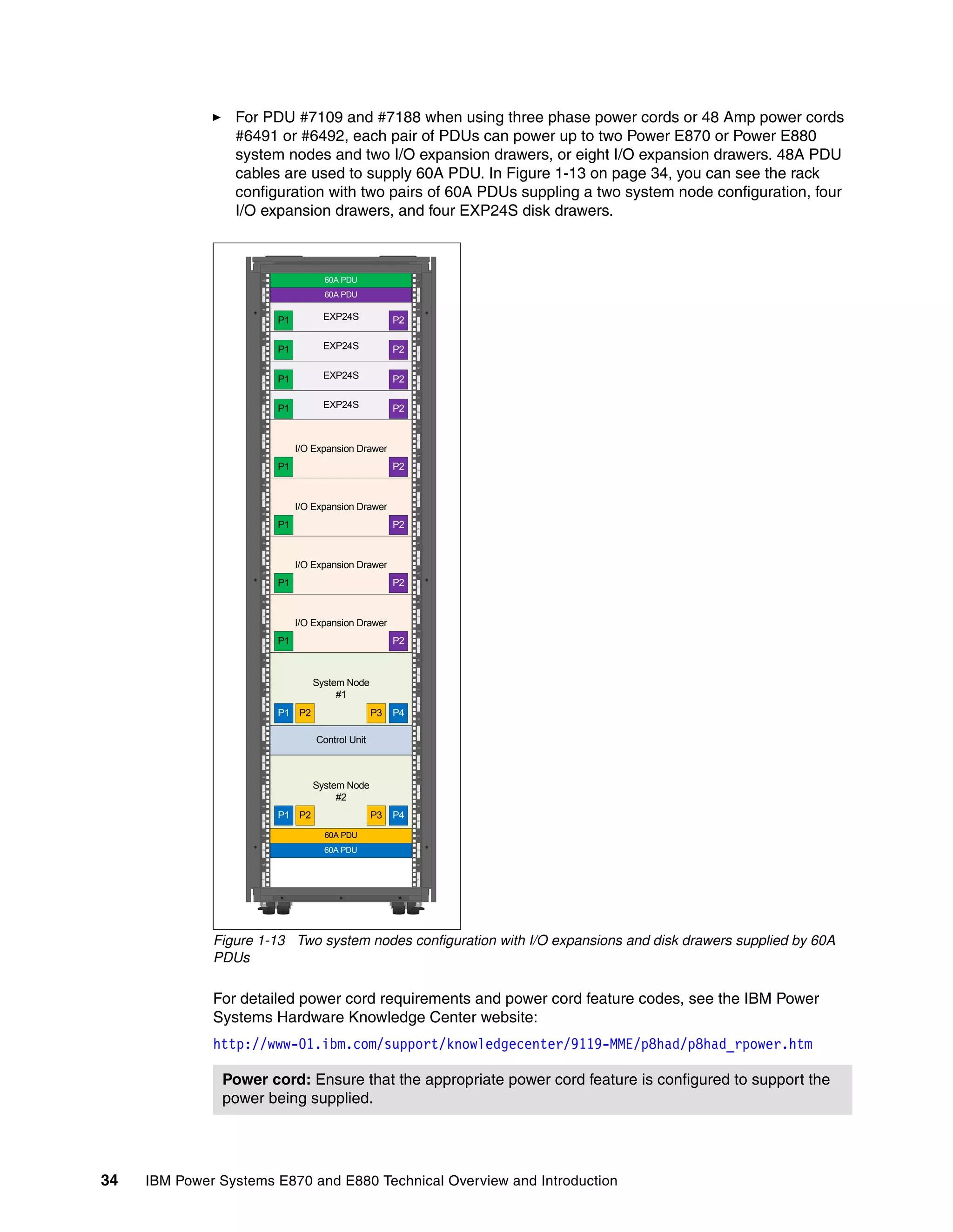 34 IBM Power Systems E870 and E880 Technical Overview and Introduction
For PDU #7109 and #7188 when using three phase power cords or 48 Amp power cords
#6491 or #6492, each pair of PDUs can power up to two Power E870 or Power E880
system nodes and two I/O expansion drawers, or eight I/O expansion drawers. 48A PDU
cables are used to supply 60A PDU. In Figure 1-13 on page 34, you can see the rack
configuration with two pairs of 60A PDUs suppling a two system node configuration, four
I/O expansion drawers, and four EXP24S disk drawers.
Figure 1-13 Two system nodes configuration with I/O expansions and disk drawers supplied by 60A
PDUs
For detailed power cord requirements and power cord feature codes, see the IBM Power
Systems Hardware Knowledge Center website:
http://www-01.ibm.com/support/knowledgecenter/9119-MME/p8had/p8had_rpower.htm
Power cord: Ensure that the appropriate power cord feature is configured to support the
power being supplied.
41
42
39
40
37
38
35
36
33
34
31
32
29
30
27
28
25
26
23
24
21
22
19
20
17
18
15
16
13
14
11
12
09
10
07
08
05
06
03
04
01
02
41
42
39
40
37
38
35
36
33
34
31
32
29
30
27
28
25
26
23
24
21
22
19
20
17
18
15
16
13
14
11
12
09
10
07
08
05
06
03
04
01
02
System Node
#2
System Node
#1
Control Unit
I/O Expansion Drawer
I/O Expansion Drawer
I/O Expansion Drawer
I/O Expansion Drawer
EXP24S
EXP24S
EXP24S
EXP24S
P4P3P1 P2
P4P3P1 P2
60A PDU
60A PDU
60A PDU
60A PDU
P2P1
P2P1
P2P1
P2P1
P2P1
P2P1
P2P1
P2P1
 