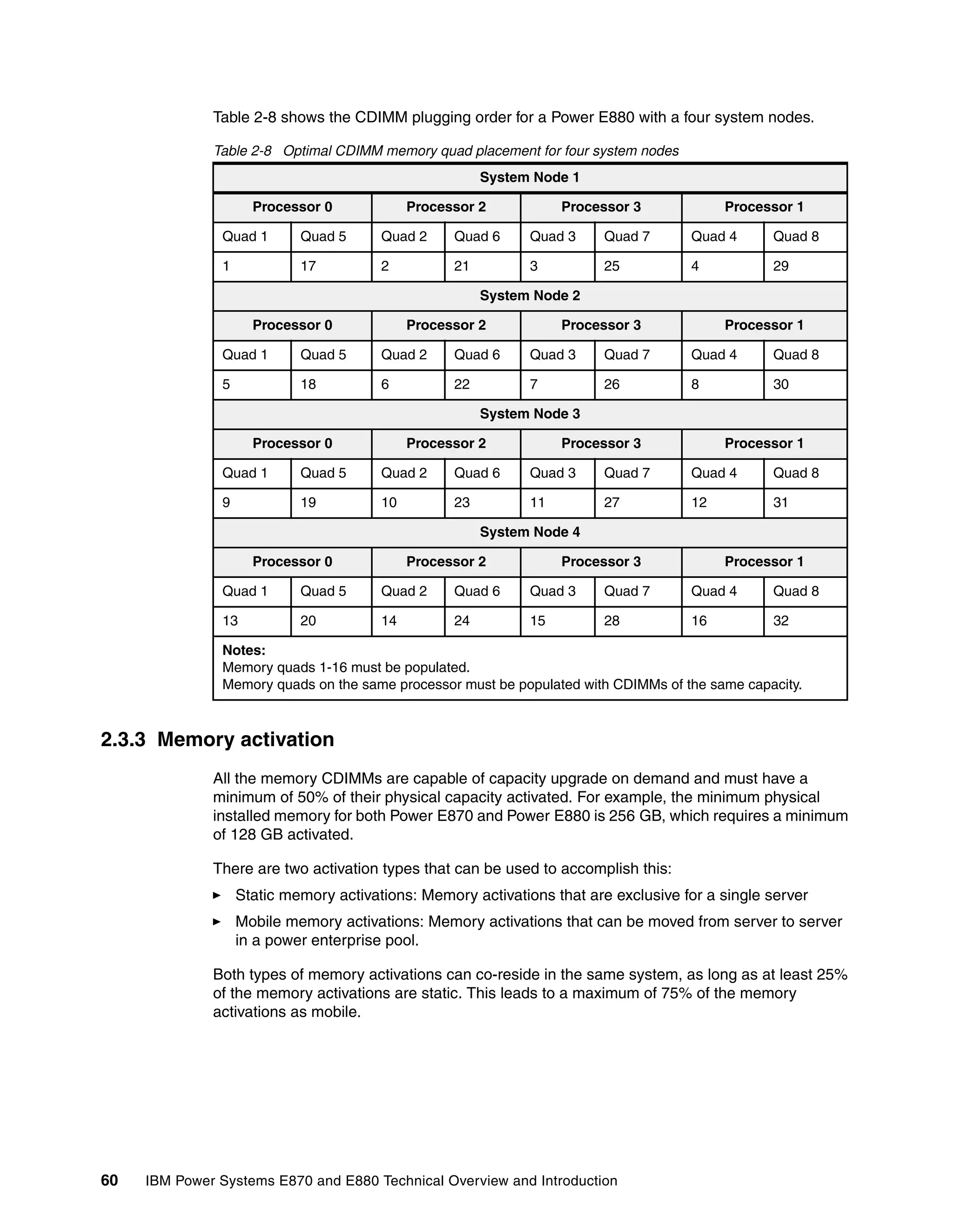 60 IBM Power Systems E870 and E880 Technical Overview and Introduction
Table 2-8 shows the CDIMM plugging order for a Power E880 with a four system nodes.
Table 2-8 Optimal CDIMM memory quad placement for four system nodes
2.3.3 Memory activation
All the memory CDIMMs are capable of capacity upgrade on demand and must have a
minimum of 50% of their physical capacity activated. For example, the minimum physical
installed memory for both Power E870 and Power E880 is 256 GB, which requires a minimum
of 128 GB activated.
There are two activation types that can be used to accomplish this:
Static memory activations: Memory activations that are exclusive for a single server
Mobile memory activations: Memory activations that can be moved from server to server
in a power enterprise pool.
Both types of memory activations can co-reside in the same system, as long as at least 25%
of the memory activations are static. This leads to a maximum of 75% of the memory
activations as mobile.
System Node 1
Processor 0 Processor 2 Processor 3 Processor 1
Quad 1 Quad 5 Quad 2 Quad 6 Quad 3 Quad 7 Quad 4 Quad 8
1 17 2 21 3 25 4 29
System Node 2
Processor 0 Processor 2 Processor 3 Processor 1
Quad 1 Quad 5 Quad 2 Quad 6 Quad 3 Quad 7 Quad 4 Quad 8
5 18 6 22 7 26 8 30
System Node 3
Processor 0 Processor 2 Processor 3 Processor 1
Quad 1 Quad 5 Quad 2 Quad 6 Quad 3 Quad 7 Quad 4 Quad 8
9 19 10 23 11 27 12 31
System Node 4
Processor 0 Processor 2 Processor 3 Processor 1
Quad 1 Quad 5 Quad 2 Quad 6 Quad 3 Quad 7 Quad 4 Quad 8
13 20 14 24 15 28 16 32
Notes:
Memory quads 1-16 must be populated.
Memory quads on the same processor must be populated with CDIMMs of the same capacity.
 