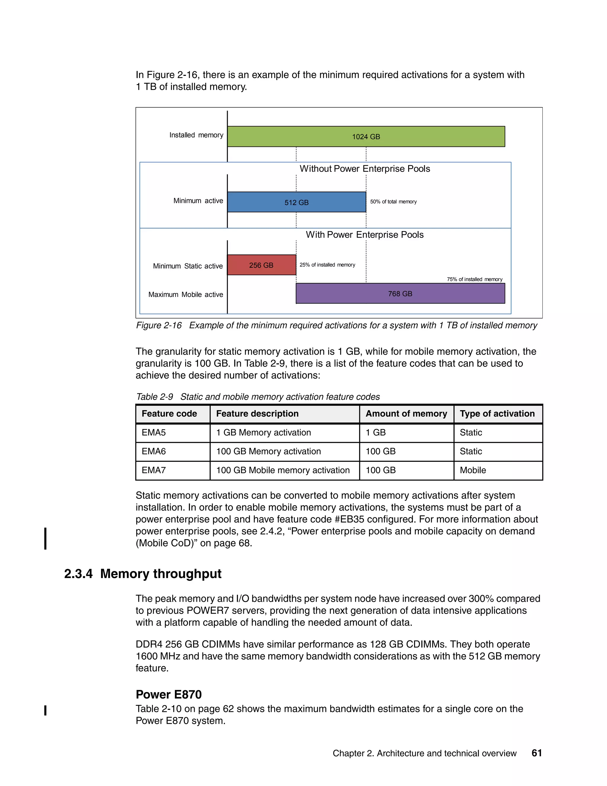 Chapter 2. Architecture and technical overview 61
In Figure 2-16, there is an example of the minimum required activations for a system with
1 TB of installed memory.
Figure 2-16 Example of the minimum required activations for a system with 1 TB of installed memory
The granularity for static memory activation is 1 GB, while for mobile memory activation, the
granularity is 100 GB. In Table 2-9, there is a list of the feature codes that can be used to
achieve the desired number of activations:
Table 2-9 Static and mobile memory activation feature codes
Static memory activations can be converted to mobile memory activations after system
installation. In order to enable mobile memory activations, the systems must be part of a
power enterprise pool and have feature code #EB35 configured. For more information about
power enterprise pools, see 2.4.2, “Power enterprise pools and mobile capacity on demand
(Mobile CoD)” on page 68.
2.3.4 Memory throughput
The peak memory and I/O bandwidths per system node have increased over 300% compared
to previous POWER7 servers, providing the next generation of data intensive applications
with a platform capable of handling the needed amount of data.
DDR4 256 GB CDIMMs have similar performance as 128 GB CDIMMs. They both operate
1600 MHz and have the same memory bandwidth considerations as with the 512 GB memory
feature.
Power E870
Table 2-10 on page 62 shows the maximum bandwidth estimates for a single core on the
Power E870 system.
Feature code Feature description Amount of memory Type of activation
EMA5 1 GB Memory activation 1 GB Static
EMA6 100 GB Memory activation 100 GB Static
EMA7 100 GB Mobile memory activation 100 GB Mobile
1024 GB
512 GB
768 GB
256 GB
Installed memory
Minimum active
Minimum Static active
Maximum Mobile active
50% of total memory
75% of installed memory
25% of installed memory
Without Power Enterprise Pools
With Power Enterprise Pools
 