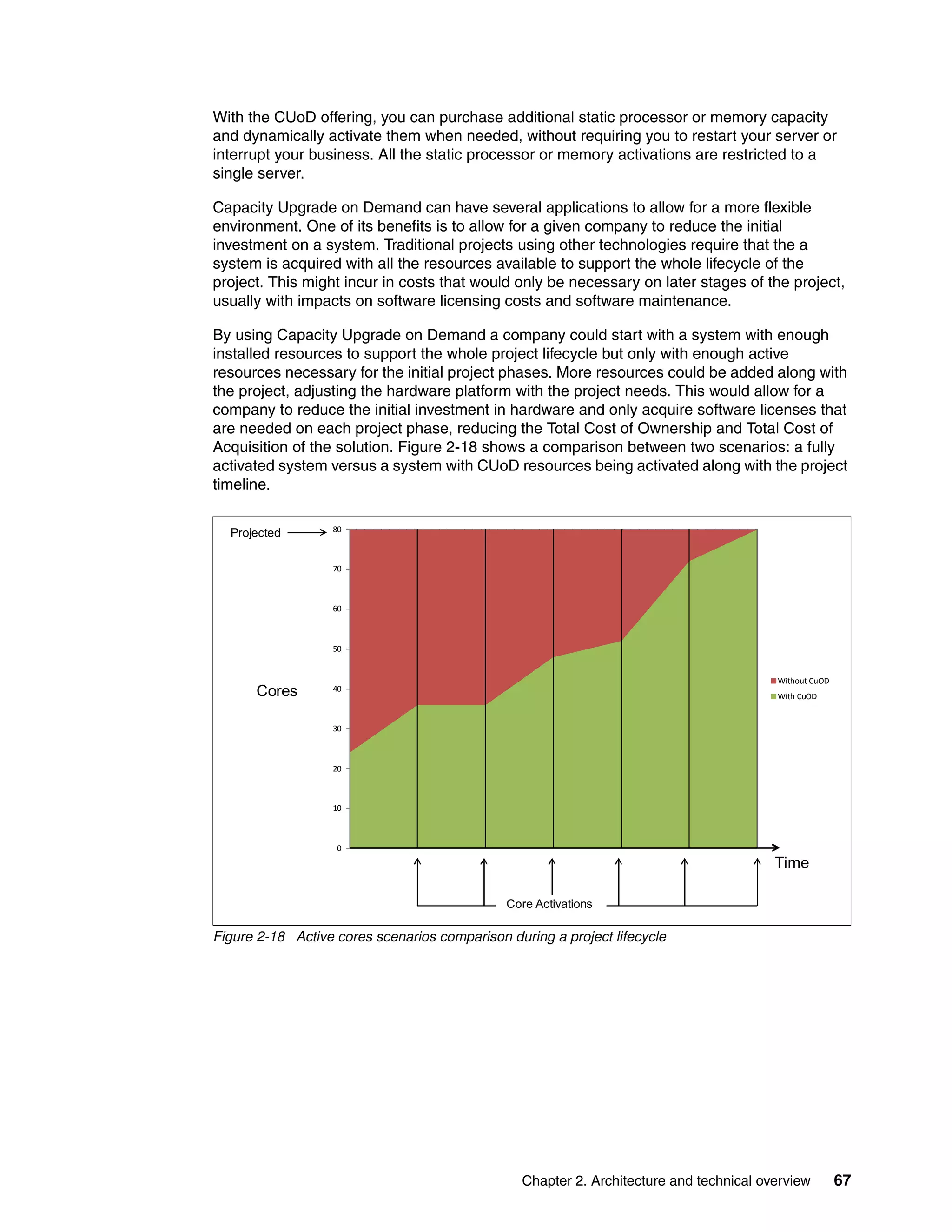 Chapter 2. Architecture and technical overview 67
With the CUoD offering, you can purchase additional static processor or memory capacity
and dynamically activate them when needed, without requiring you to restart your server or
interrupt your business. All the static processor or memory activations are restricted to a
single server.
Capacity Upgrade on Demand can have several applications to allow for a more flexible
environment. One of its benefits is to allow for a given company to reduce the initial
investment on a system. Traditional projects using other technologies require that the a
system is acquired with all the resources available to support the whole lifecycle of the
project. This might incur in costs that would only be necessary on later stages of the project,
usually with impacts on software licensing costs and software maintenance.
By using Capacity Upgrade on Demand a company could start with a system with enough
installed resources to support the whole project lifecycle but only with enough active
resources necessary for the initial project phases. More resources could be added along with
the project, adjusting the hardware platform with the project needs. This would allow for a
company to reduce the initial investment in hardware and only acquire software licenses that
are needed on each project phase, reducing the Total Cost of Ownership and Total Cost of
Acquisition of the solution. Figure 2-18 shows a comparison between two scenarios: a fully
activated system versus a system with CUoD resources being activated along with the project
timeline.
Figure 2-18 Active cores scenarios comparison during a project lifecycle
0
10
20
30
40
50
60
70
80
Without CuOD
With CuOD
Time
Cores
Projected
Core Activations
 