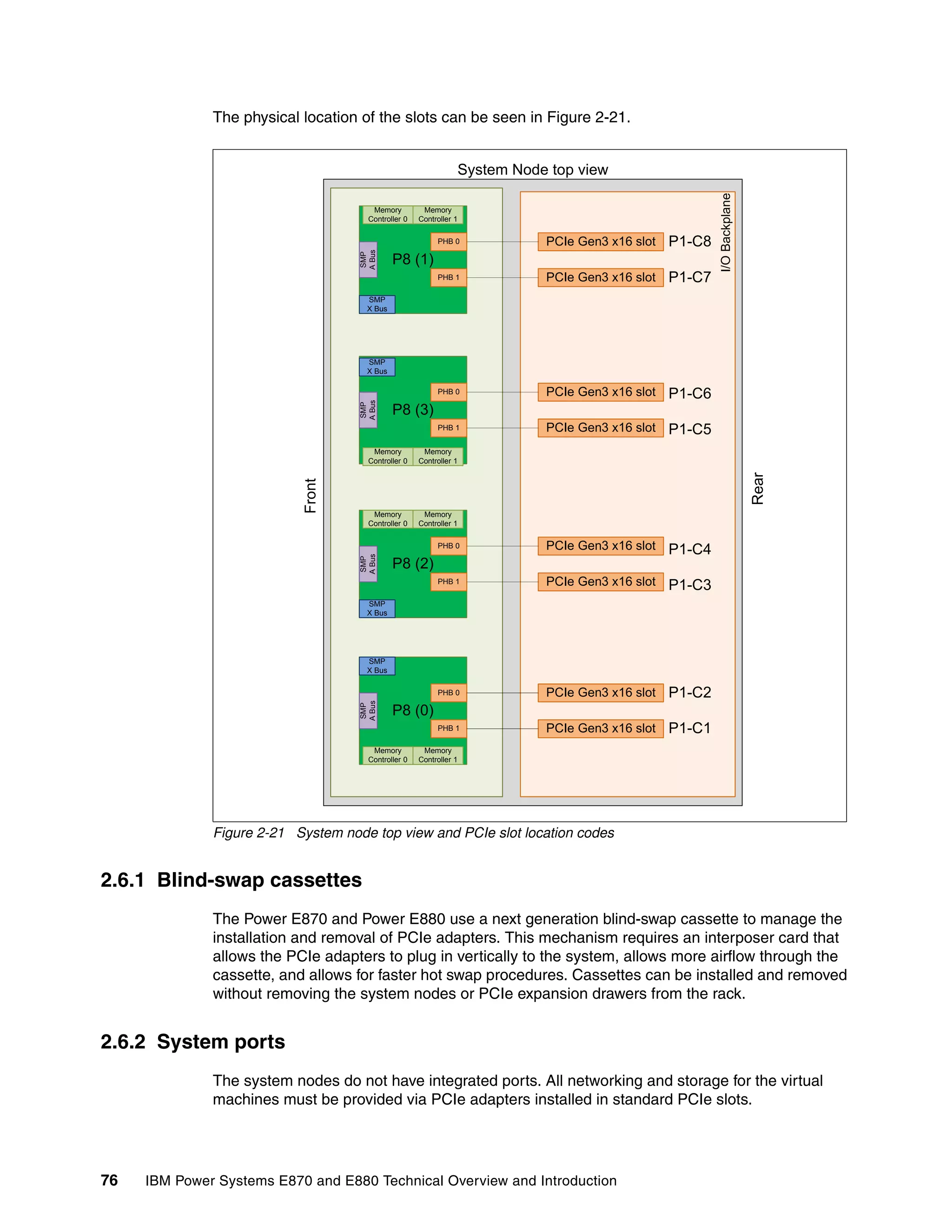 76 IBM Power Systems E870 and E880 Technical Overview and Introduction
The physical location of the slots can be seen in Figure 2-21.
Figure 2-21 System node top view and PCIe slot location codes
2.6.1 Blind-swap cassettes
The Power E870 and Power E880 use a next generation blind-swap cassette to manage the
installation and removal of PCIe adapters. This mechanism requires an interposer card that
allows the PCIe adapters to plug in vertically to the system, allows more airflow through the
cassette, and allows for faster hot swap procedures. Cassettes can be installed and removed
without removing the system nodes or PCIe expansion drawers from the rack.
2.6.2 System ports
The system nodes do not have integrated ports. All networking and storage for the virtual
machines must be provided via PCIe adapters installed in standard PCIe slots.
I/OBackplane
PCIe Gen3 x16 slot
PCIe Gen3 x16 slot
PCIe Gen3 x16 slot
PCIe Gen3 x16 slot
PCIe Gen3 x16 slot
PCIe Gen3 x16 slot
PCIe Gen3 x16 slot
PCIe Gen3 x16 slot
P8 (0)
PHB 1
PHB 0
SMP
X Bus
SMP
ABus
Memory
Controller 0
Memory
Controller 1
P8 (2)
PHB 1
PHB 0
SMP
X Bus
SMP
ABus
Memory
Controller 0
Memory
Controller 1
P8 (3)
PHB 1
PHB 0
SMP
X Bus
SMP
ABus
Memory
Controller 0
Memory
Controller 1
P8 (1)
Memory
Controller 0
Memory
Controller 1
PHB 1
PHB 0
SMP
X Bus
SMP
ABus
P1-C1
P1-C2
P1-C3
P1-C4
P1-C5
P1-C6
P1-C7
P1-C8
Front
Rear
System Node top view
 