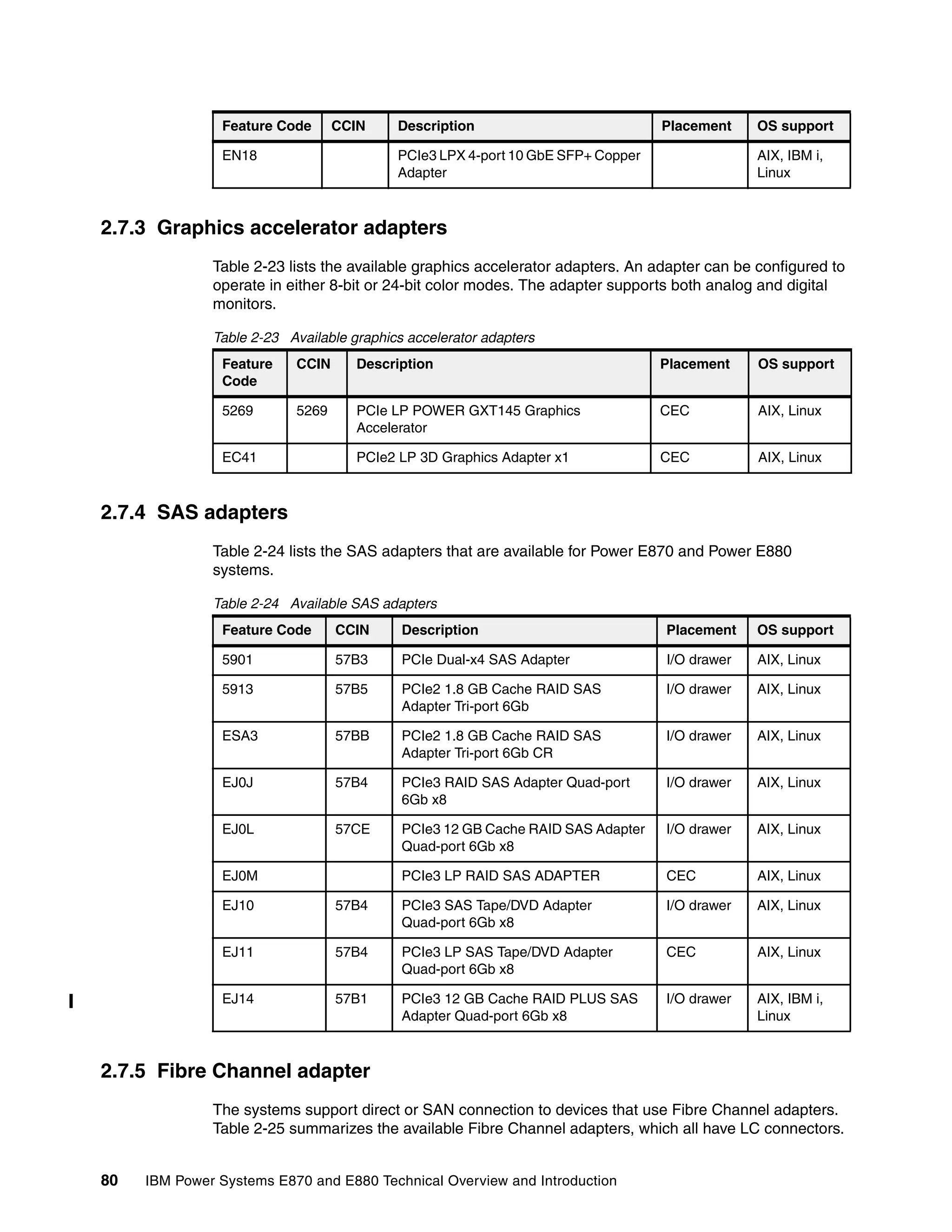 80 IBM Power Systems E870 and E880 Technical Overview and Introduction
2.7.3 Graphics accelerator adapters
Table 2-23 lists the available graphics accelerator adapters. An adapter can be configured to
operate in either 8-bit or 24-bit color modes. The adapter supports both analog and digital
monitors.
Table 2-23 Available graphics accelerator adapters
2.7.4 SAS adapters
Table 2-24 lists the SAS adapters that are available for Power E870 and Power E880
systems.
Table 2-24 Available SAS adapters
2.7.5 Fibre Channel adapter
The systems support direct or SAN connection to devices that use Fibre Channel adapters.
Table 2-25 summarizes the available Fibre Channel adapters, which all have LC connectors.
EN18 PCIe3 LPX 4-port 10 GbE SFP+ Copper
Adapter
AIX, IBM i,
Linux
Feature Code CCIN Description Placement OS support
Feature
Code
CCIN Description Placement OS support
5269 5269 PCIe LP POWER GXT145 Graphics
Accelerator
CEC AIX, Linux
EC41 PCIe2 LP 3D Graphics Adapter x1 CEC AIX, Linux
Feature Code CCIN Description Placement OS support
5901 57B3 PCIe Dual-x4 SAS Adapter I/O drawer AIX, Linux
5913 57B5 PCIe2 1.8 GB Cache RAID SAS
Adapter Tri-port 6Gb
I/O drawer AIX, Linux
ESA3 57BB PCIe2 1.8 GB Cache RAID SAS
Adapter Tri-port 6Gb CR
I/O drawer AIX, Linux
EJ0J 57B4 PCIe3 RAID SAS Adapter Quad-port
6Gb x8
I/O drawer AIX, Linux
EJ0L 57CE PCIe3 12 GB Cache RAID SAS Adapter
Quad-port 6Gb x8
I/O drawer AIX, Linux
EJ0M PCIe3 LP RAID SAS ADAPTER CEC AIX, Linux
EJ10 57B4 PCIe3 SAS Tape/DVD Adapter
Quad-port 6Gb x8
I/O drawer AIX, Linux
EJ11 57B4 PCIe3 LP SAS Tape/DVD Adapter
Quad-port 6Gb x8
CEC AIX, Linux
EJ14 57B1 PCIe3 12 GB Cache RAID PLUS SAS
Adapter Quad-port 6Gb x8
I/O drawer AIX, IBM i,
Linux
 