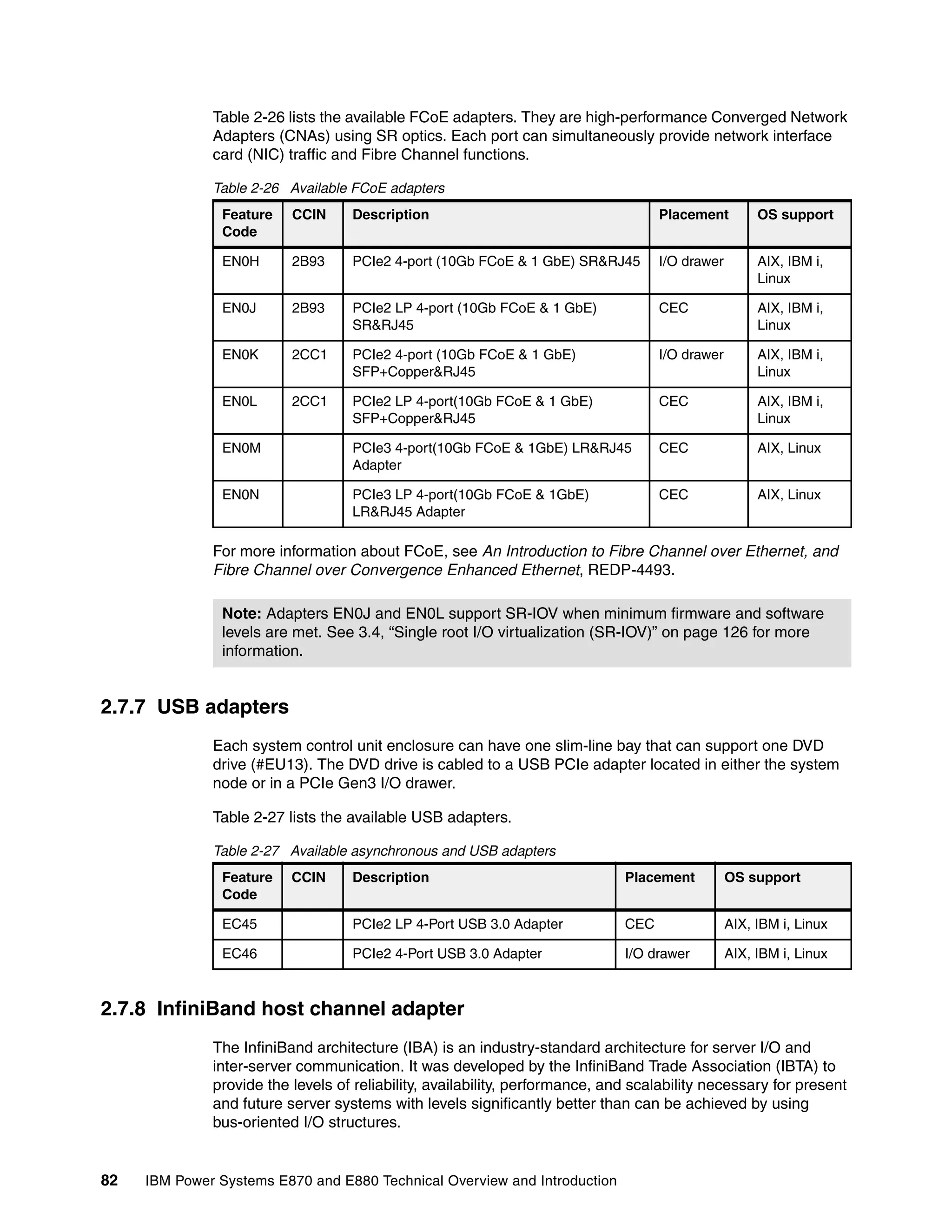 82 IBM Power Systems E870 and E880 Technical Overview and Introduction
Table 2-26 lists the available FCoE adapters. They are high-performance Converged Network
Adapters (CNAs) using SR optics. Each port can simultaneously provide network interface
card (NIC) traffic and Fibre Channel functions.
Table 2-26 Available FCoE adapters
For more information about FCoE, see An Introduction to Fibre Channel over Ethernet, and
Fibre Channel over Convergence Enhanced Ethernet, REDP-4493.
2.7.7 USB adapters
Each system control unit enclosure can have one slim-line bay that can support one DVD
drive (#EU13). The DVD drive is cabled to a USB PCIe adapter located in either the system
node or in a PCIe Gen3 I/O drawer.
Table 2-27 lists the available USB adapters.
Table 2-27 Available asynchronous and USB adapters
2.7.8 InfiniBand host channel adapter
The InfiniBand architecture (IBA) is an industry-standard architecture for server I/O and
inter-server communication. It was developed by the InfiniBand Trade Association (IBTA) to
provide the levels of reliability, availability, performance, and scalability necessary for present
and future server systems with levels significantly better than can be achieved by using
bus-oriented I/O structures.
Feature
Code
CCIN Description Placement OS support
EN0H 2B93 PCIe2 4-port (10Gb FCoE & 1 GbE) SR&RJ45 I/O drawer AIX, IBM i,
Linux
EN0J 2B93 PCIe2 LP 4-port (10Gb FCoE & 1 GbE)
SR&RJ45
CEC AIX, IBM i,
Linux
EN0K 2CC1 PCIe2 4-port (10Gb FCoE & 1 GbE)
SFP+Copper&RJ45
I/O drawer AIX, IBM i,
Linux
EN0L 2CC1 PCIe2 LP 4-port(10Gb FCoE & 1 GbE)
SFP+Copper&RJ45
CEC AIX, IBM i,
Linux
EN0M PCIe3 4-port(10Gb FCoE & 1GbE) LR&RJ45
Adapter
CEC AIX, Linux
EN0N PCIe3 LP 4-port(10Gb FCoE & 1GbE)
LR&RJ45 Adapter
CEC AIX, Linux
Note: Adapters EN0J and EN0L support SR-IOV when minimum firmware and software
levels are met. See 3.4, “Single root I/O virtualization (SR-IOV)” on page 126 for more
information.
Feature
Code
CCIN Description Placement OS support
EC45 PCIe2 LP 4-Port USB 3.0 Adapter CEC AIX, IBM i, Linux
EC46 PCIe2 4-Port USB 3.0 Adapter I/O drawer AIX, IBM i, Linux
 