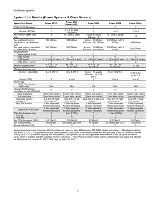 Ibm power systems facts and features power 8 | PDF