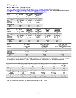 Ibm power systems facts and features power 8 | PDF
