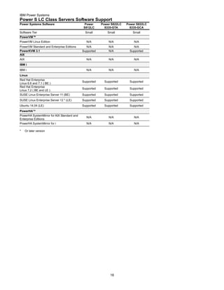 Ibm power systems facts and features power 8 | PDF