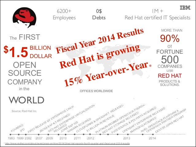 Red hat inc ipo