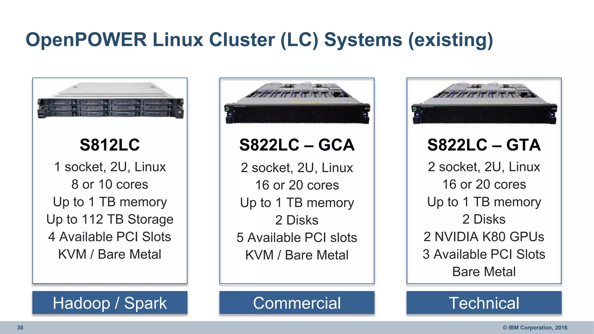 35 © IBM Corporation, 2016
Hadoop / Spark Commercial Technical
OpenPOWER Linux Cluster (LC) Systems (existing)
S812LC
1 socket, 2U, Linux
8 or 10 cores
Up to 1 TB memory
Up to 112 TB Storage
4 Available PCI Slots
KVM / Bare Metal
S822LC – GCA
2 socket, 2U, Linux
16 or 20 cores
Up to 1 TB memory
2 Disks
5 Available PCI slots
KVM / Bare Metal
S822LC – GTA
2 socket, 2U, Linux
16 or 20 cores
Up to 1 TB memory
2 Disks
2 NVIDIA K80 GPUs
3 Available PCI Slots
Bare Metal
 