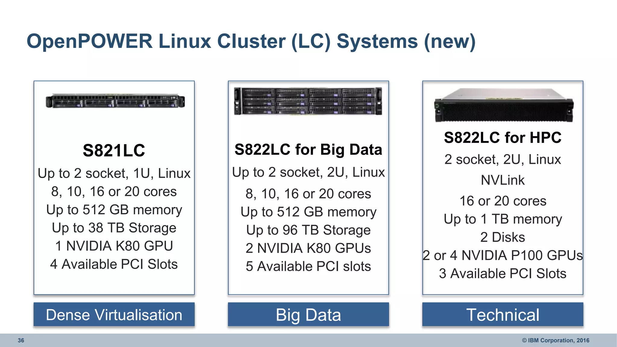 36 © IBM Corporation, 2016
Dense Virtualisation Big Data Technical
OpenPOWER Linux Cluster (LC) Systems (new)
S821LC
Up to 2 socket, 1U, Linux
8, 10, 16 or 20 cores
Up to 512 GB memory
Up to 38 TB Storage
1 NVIDIA K80 GPU
4 Available PCI Slots
S822LC for Big Data
Up to 2 socket, 2U, Linux
8, 10, 16 or 20 cores
Up to 512 GB memory
Up to 96 TB Storage
2 NVIDIA K80 GPUs
5 Available PCI slots
S822LC for HPC
2 socket, 2U, Linux
NVLink
16 or 20 cores
Up to 1 TB memory
2 Disks
2 or 4 NVIDIA P100 GPUs
3 Available PCI Slots
 