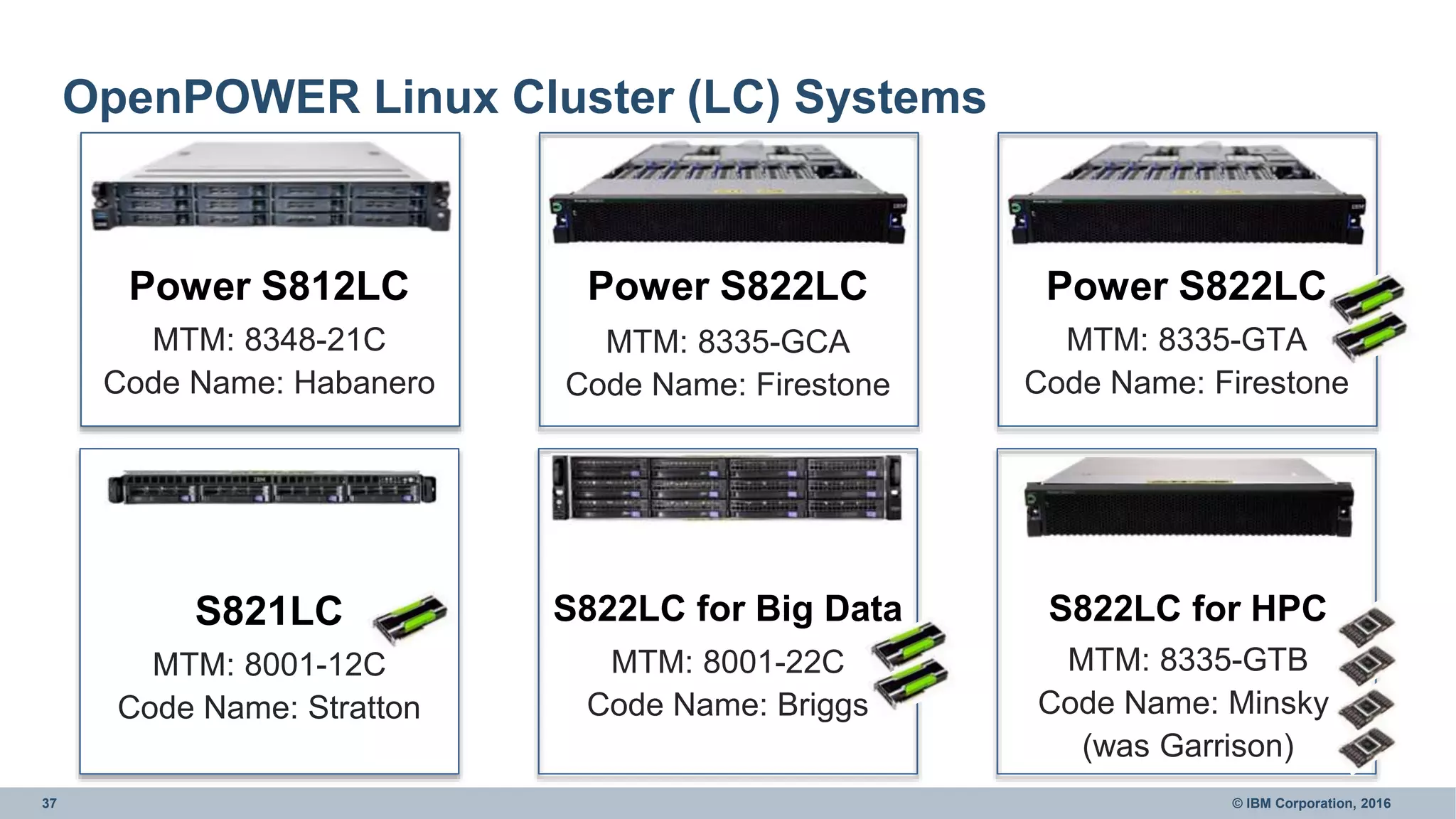 37 © IBM Corporation, 2016
OpenPOWER Linux Cluster (LC) Systems
S821LC
MTM: 8001-12C
Code Name: Stratton
S822LC for Big Data
MTM: 8001-22C
Code Name: Briggs
S822LC for HPC
MTM: 8335-GTB
Code Name: Minsky
(was Garrison)
Power S812LC
MTM: 8348-21C
Code Name: Habanero
Power S822LC
MTM: 8335-GCA
Code Name: Firestone
Power S822LC
MTM: 8335-GTA
Code Name: Firestone
 