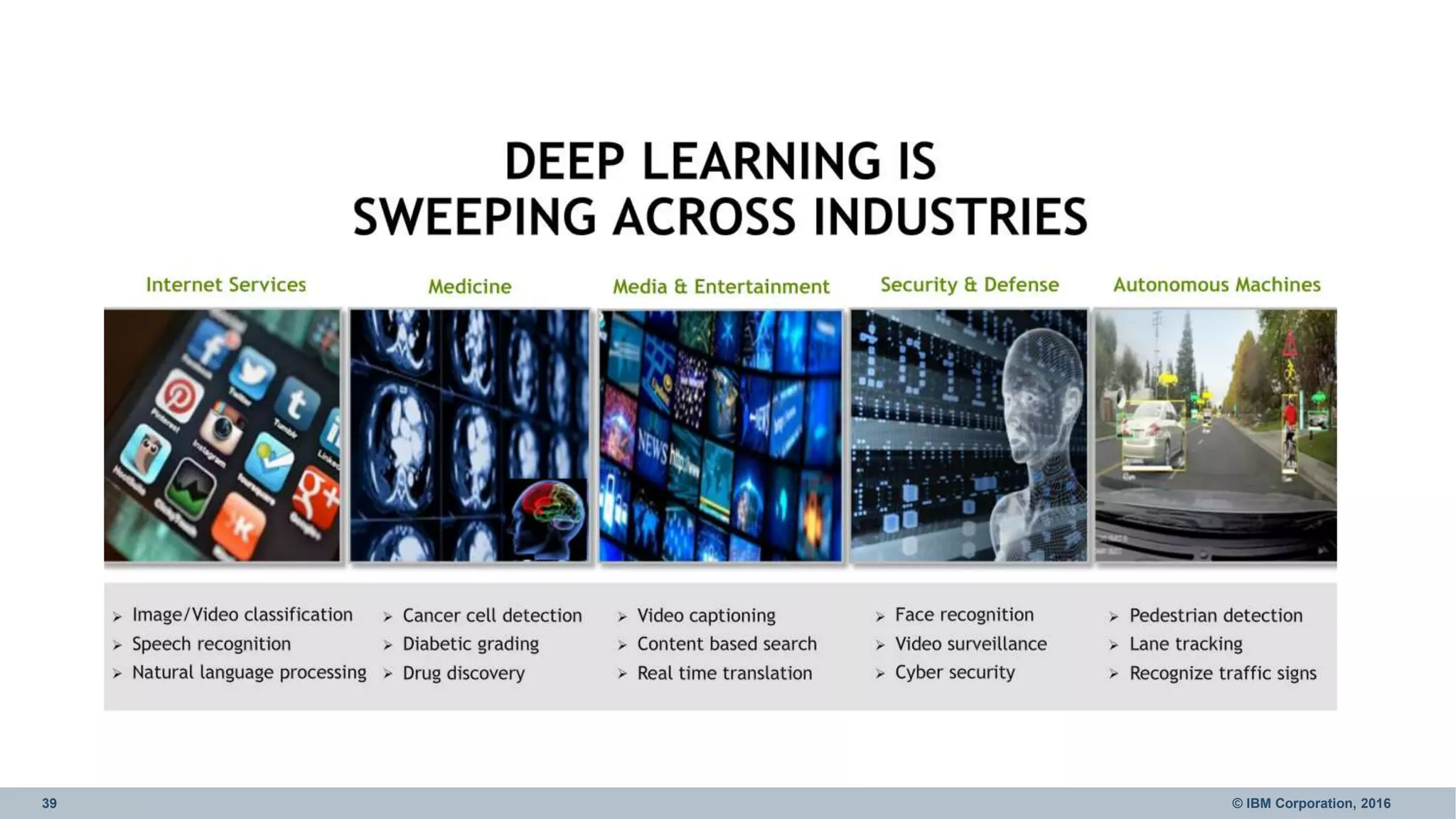 39 © IBM Corporation, 2016
 