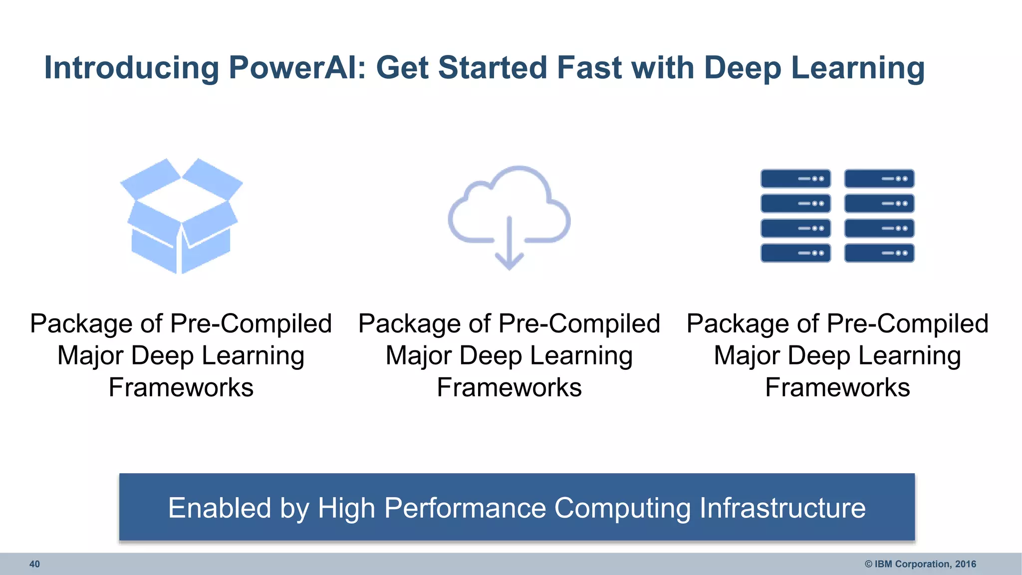 40 © IBM Corporation, 2016
Introducing PowerAI: Get Started Fast with Deep Learning
Package of Pre-Compiled
Major Deep Learning
Frameworks
Package of Pre-Compiled
Major Deep Learning
Frameworks
Package of Pre-Compiled
Major Deep Learning
Frameworks
Enabled by High Performance Computing Infrastructure
 