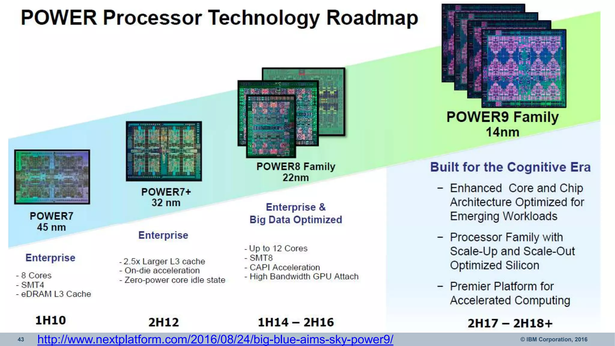 43 © IBM Corporation, 2016http://www.nextplatform.com/2016/08/24/big-blue-aims-sky-power9/
 