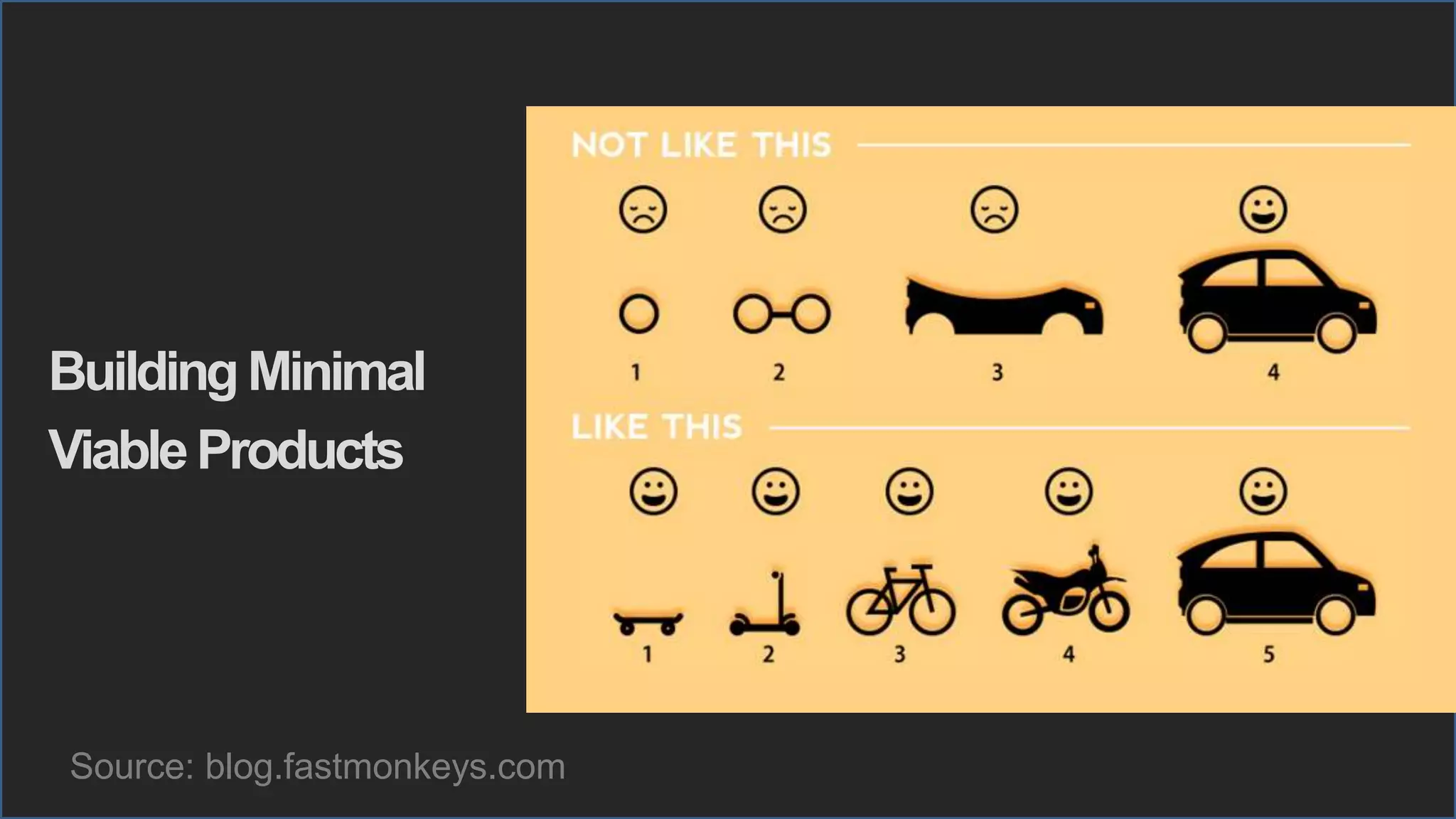 10 © IBM Corporation, 2016
BuildingMinimal
ViableProducts
Source: blog.fastmonkeys.com
 